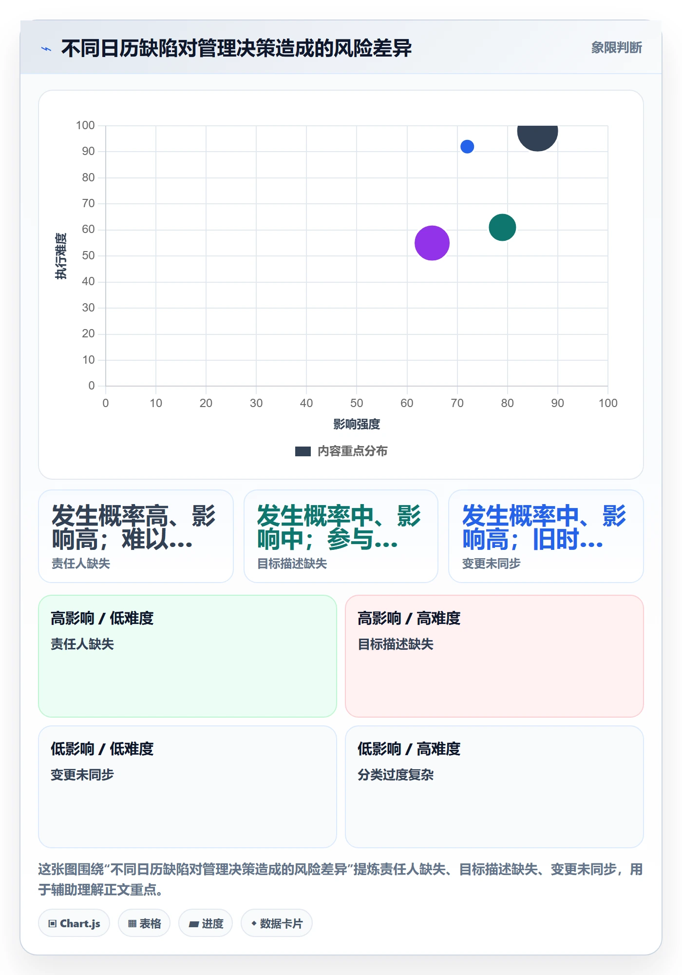 计划安排实操方法:管理层提升日历视图效率的入门指南方法与模板