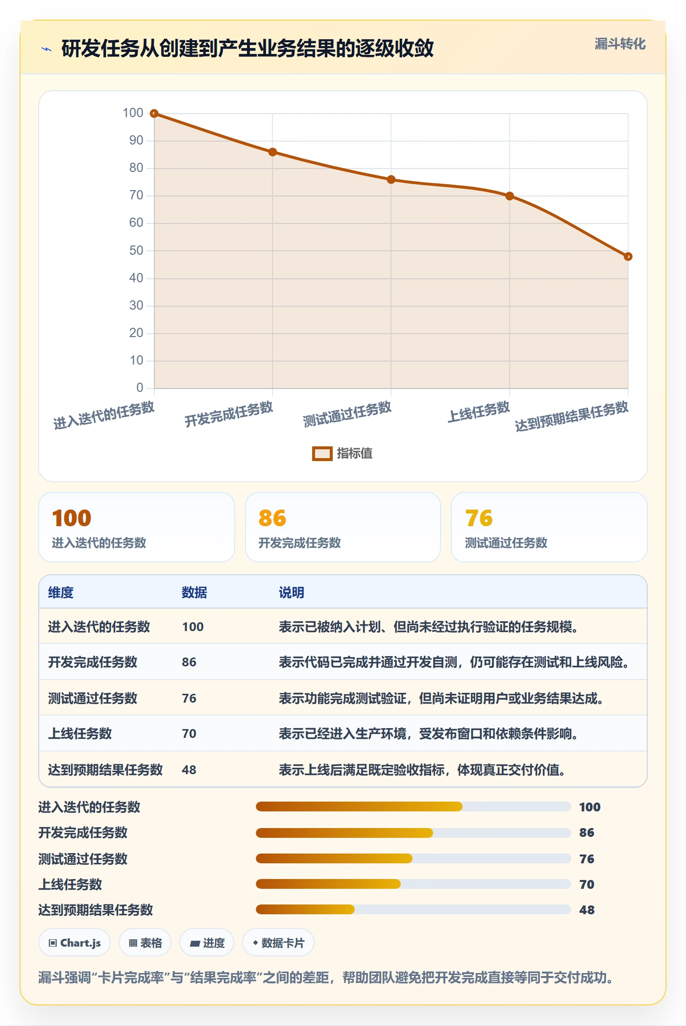 迭代任务怎么做？研发团队效率提升：迭代管理从0到1