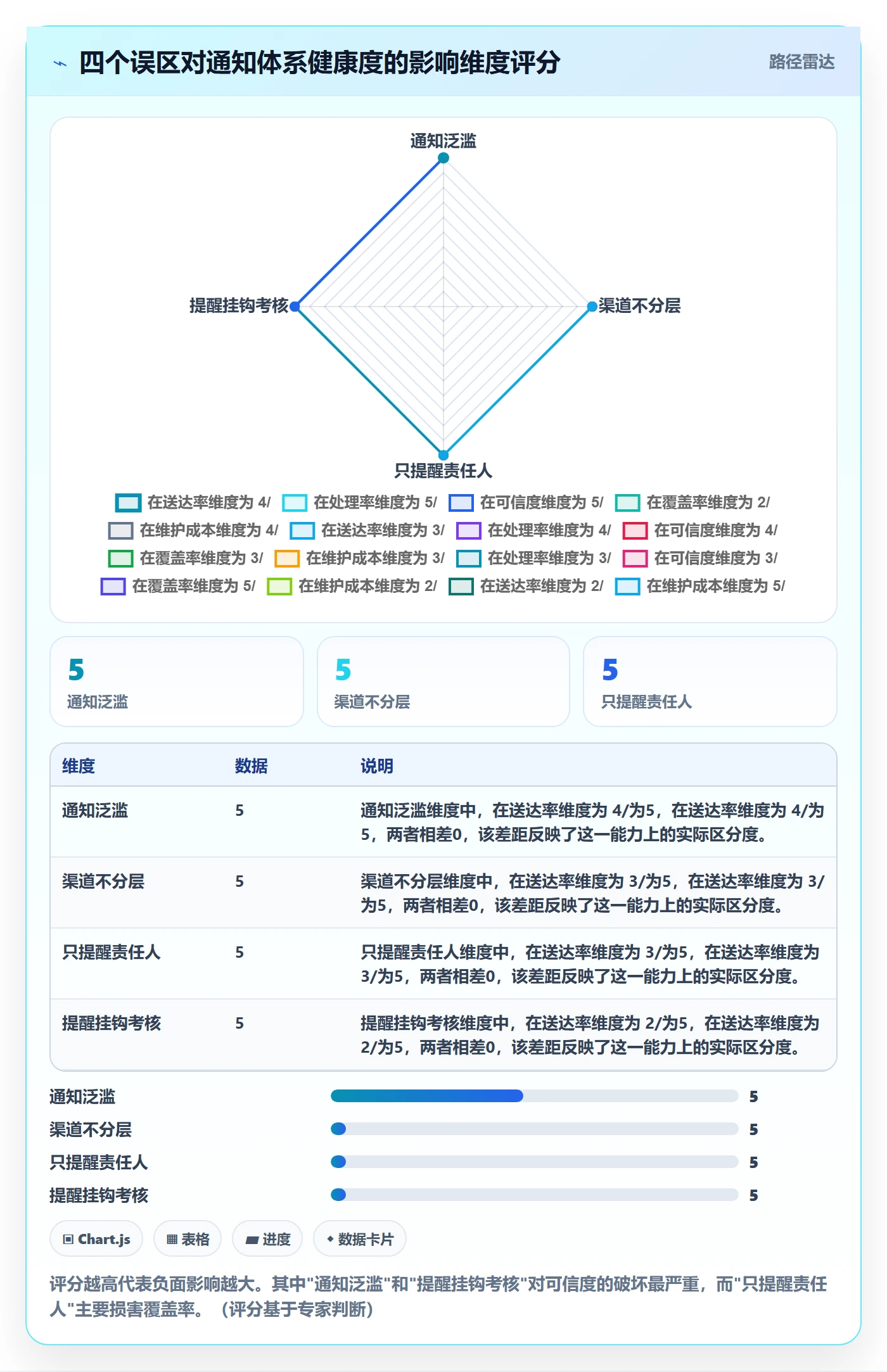 消息通知怎么做?管理层实操方法:任务提醒从0到1