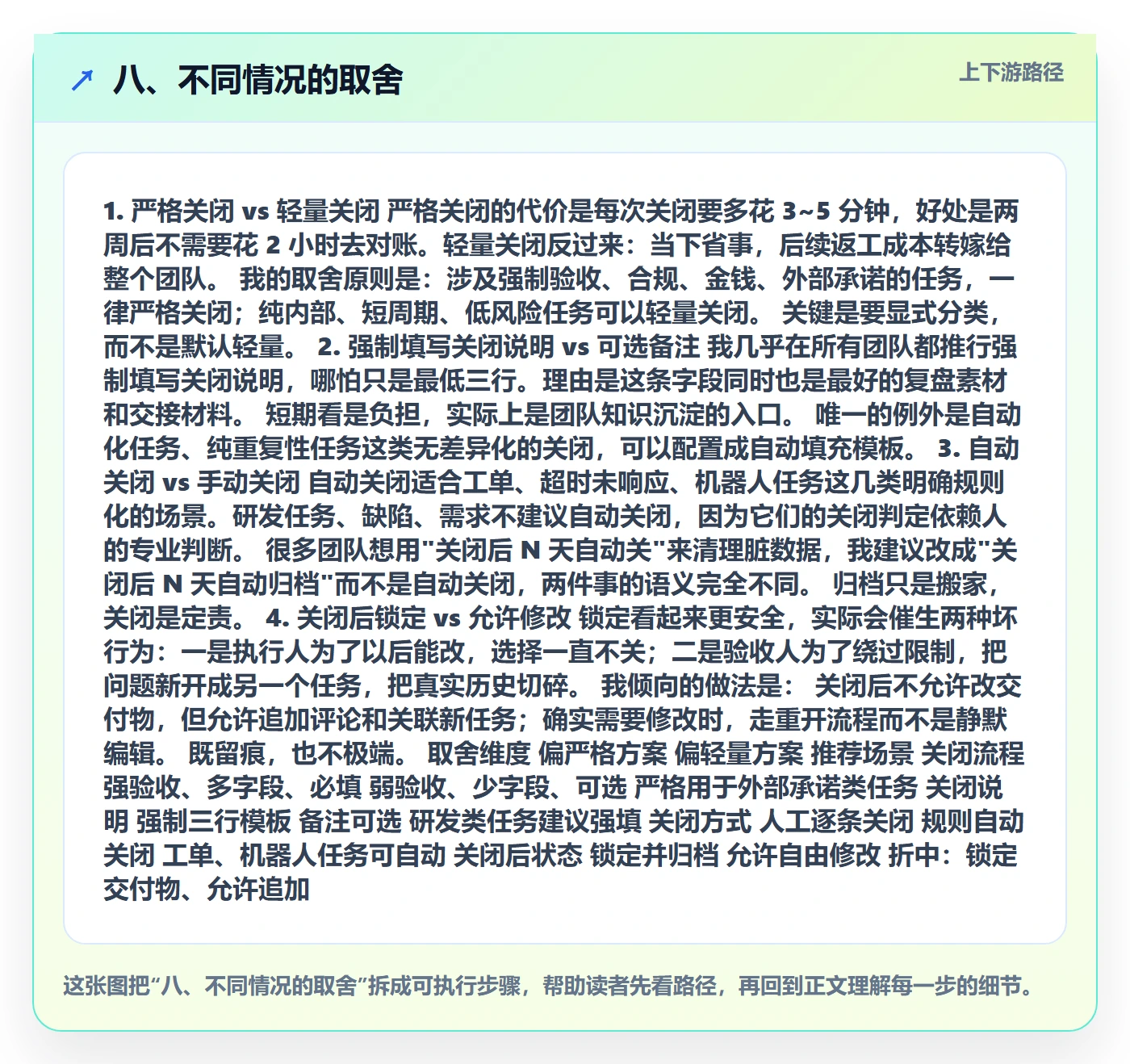八、不同情况的取舍