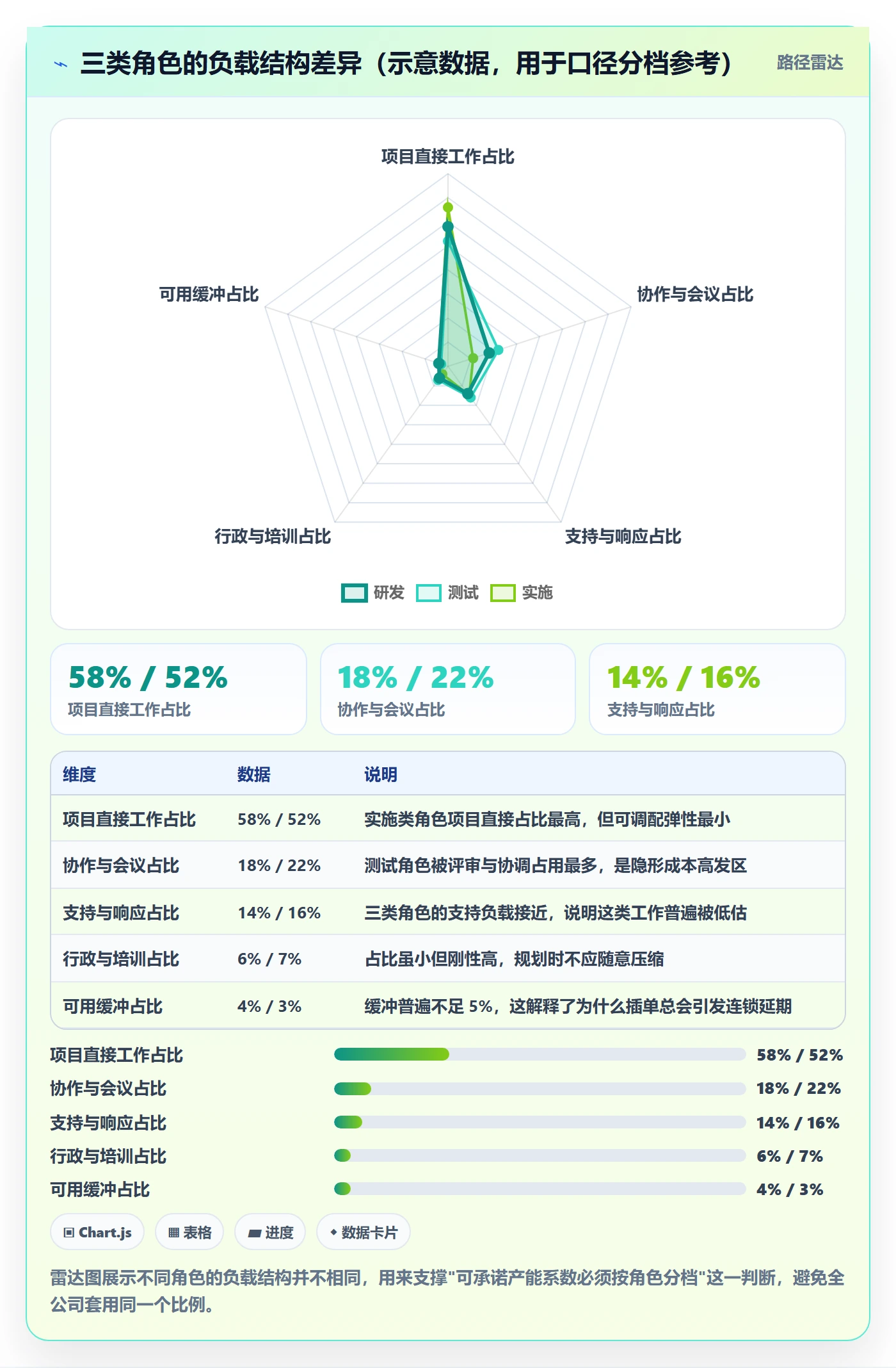 资源负载最佳实践：管理层人力资源计划效率提升，常见问题
