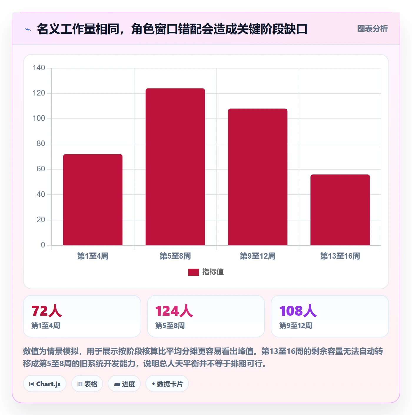 工作量落地方案:项目负责人开展人力资源计划的流程优化案例解析