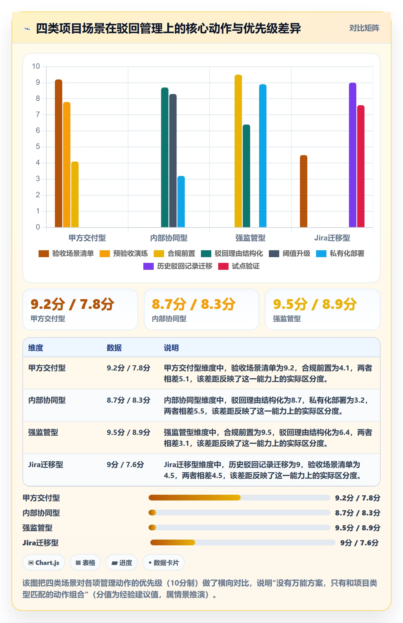 驳回管理指南：项目负责人如何做好任务验收，协同管理全流程