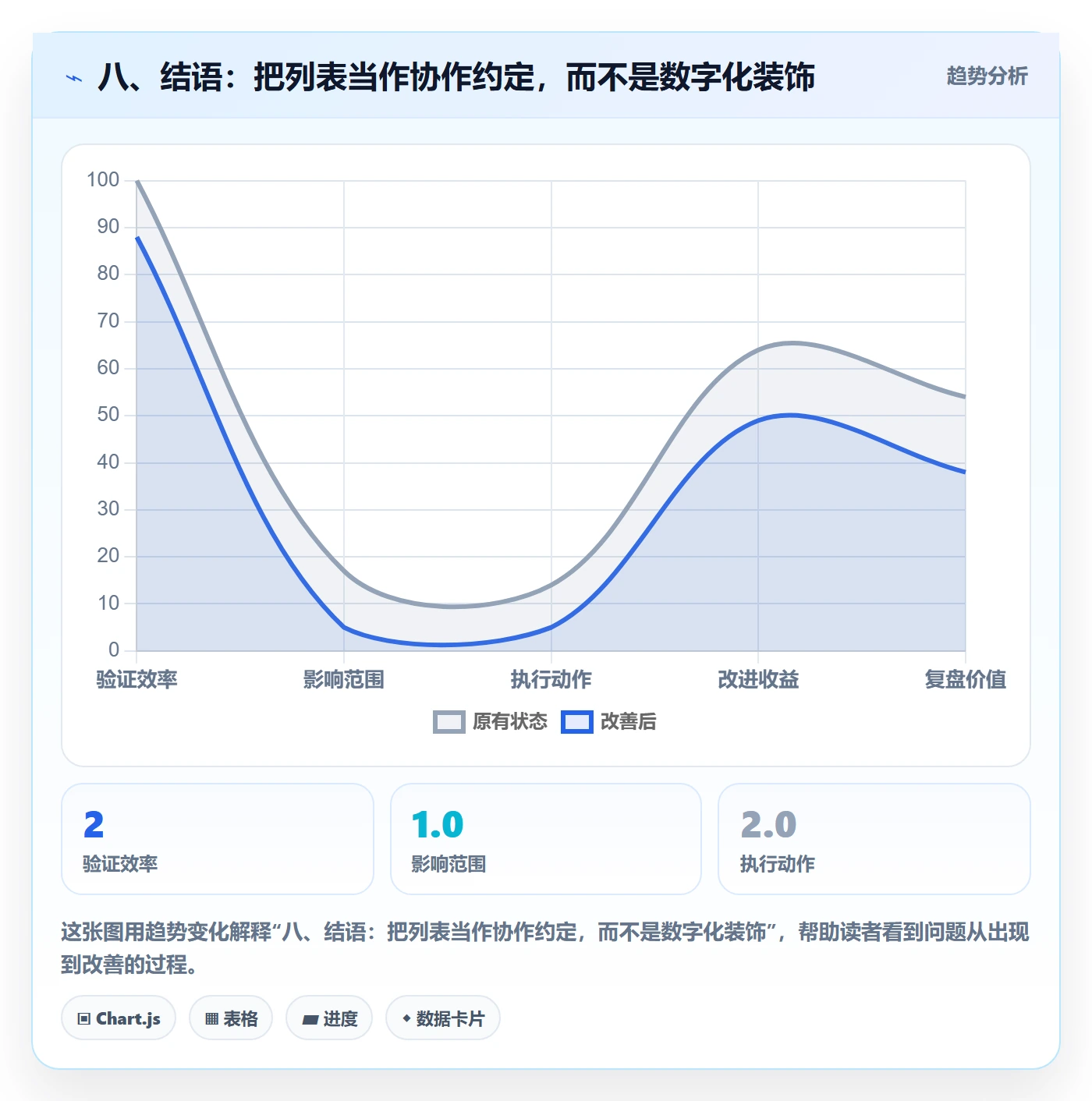 八、结语:把列表当作协作约定,而不是数字化装饰