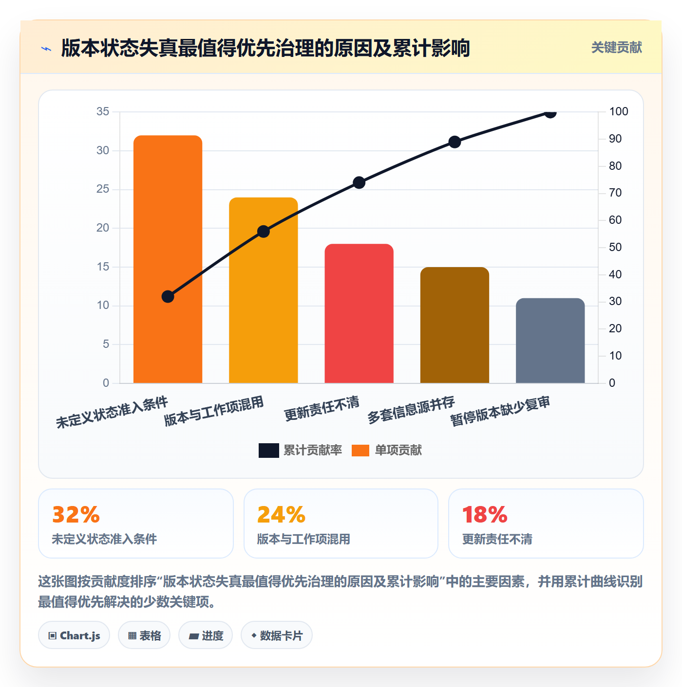 版本管理版本状态教程:企业管理者最佳实践,避坑指南
