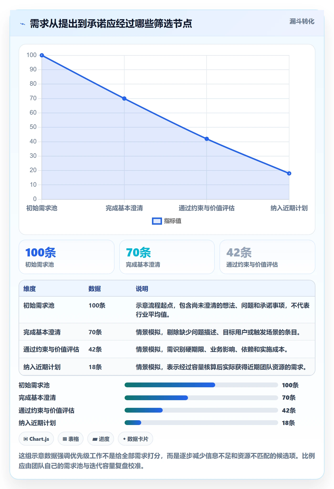 需求优先级实操方法：项目经理提升需求管理效率的最佳实践方法与模板