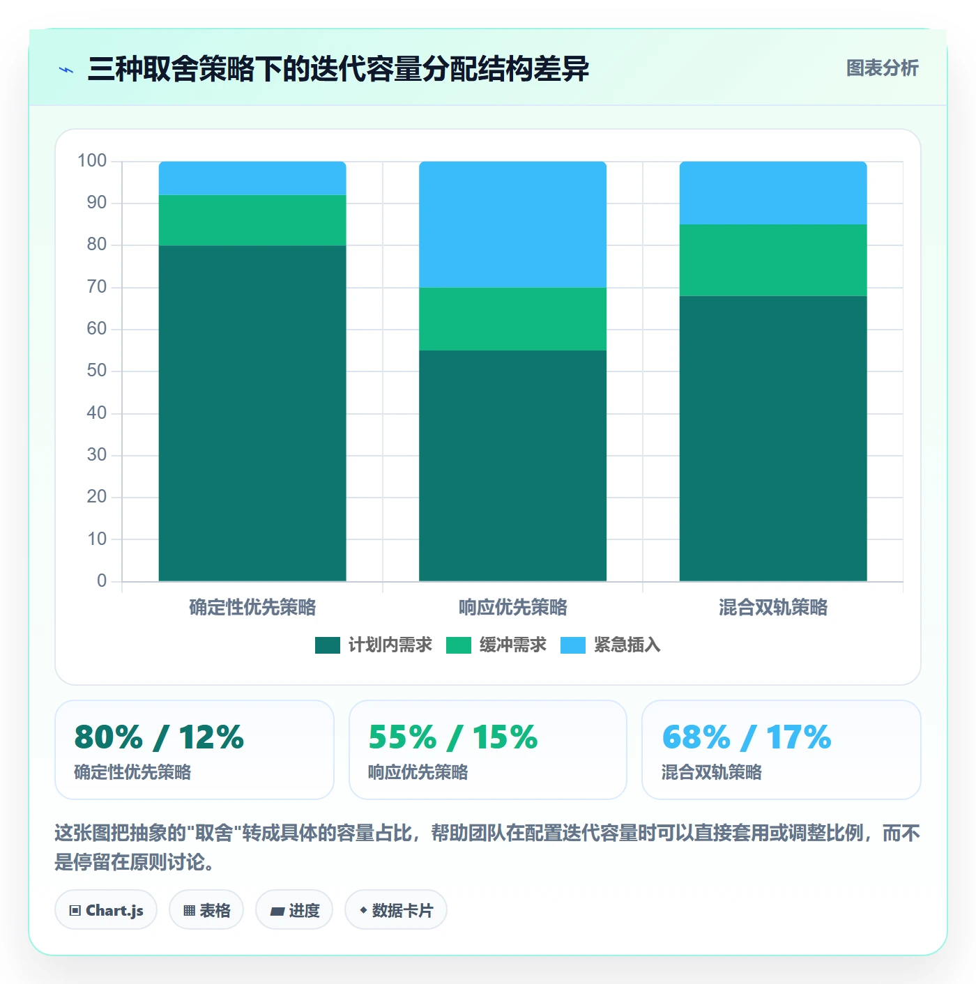 项目范围范围边界教程:研发团队流程优化,避坑指南