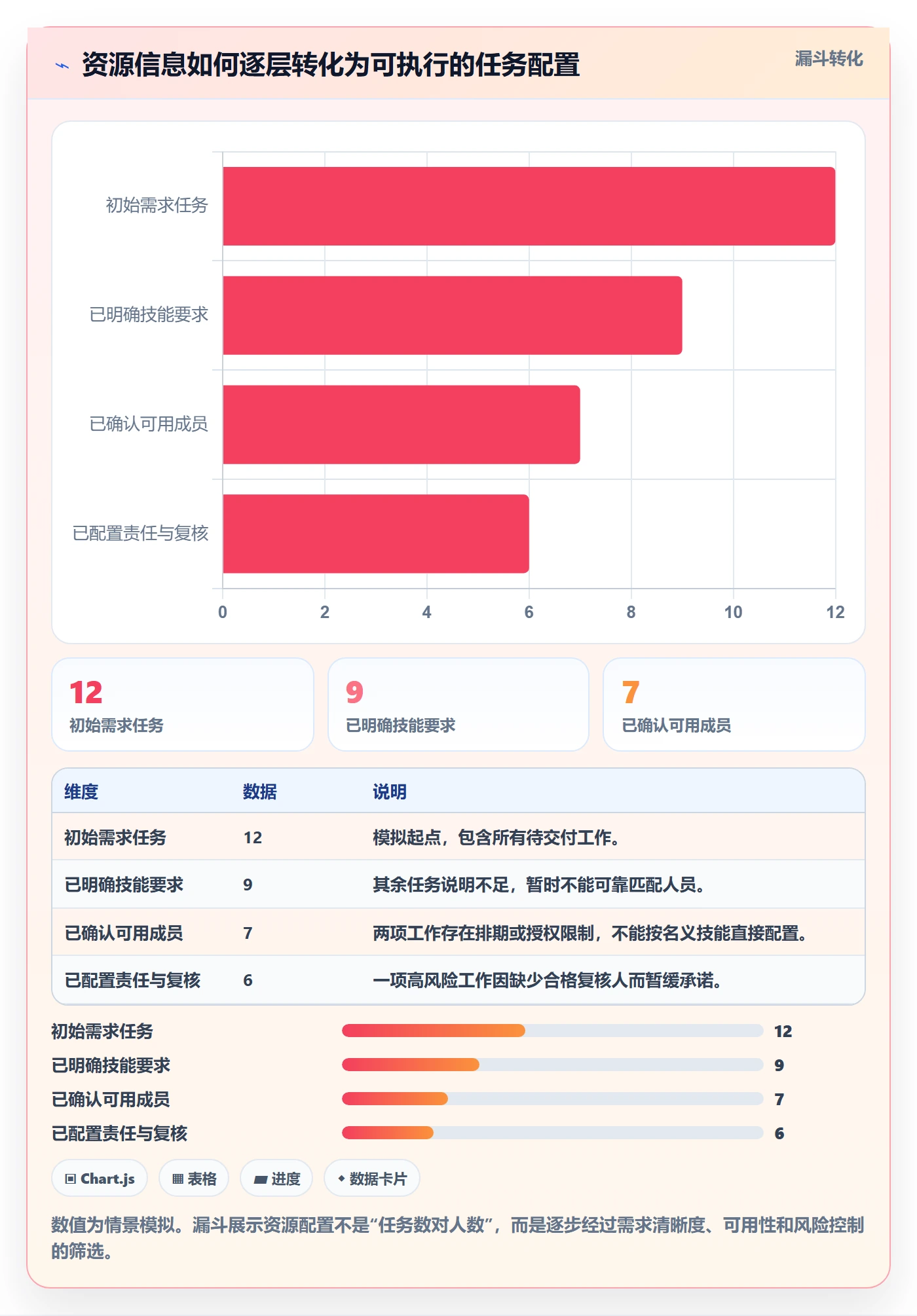 资源管理如何做好技能？项目成员实操方法与操作步骤