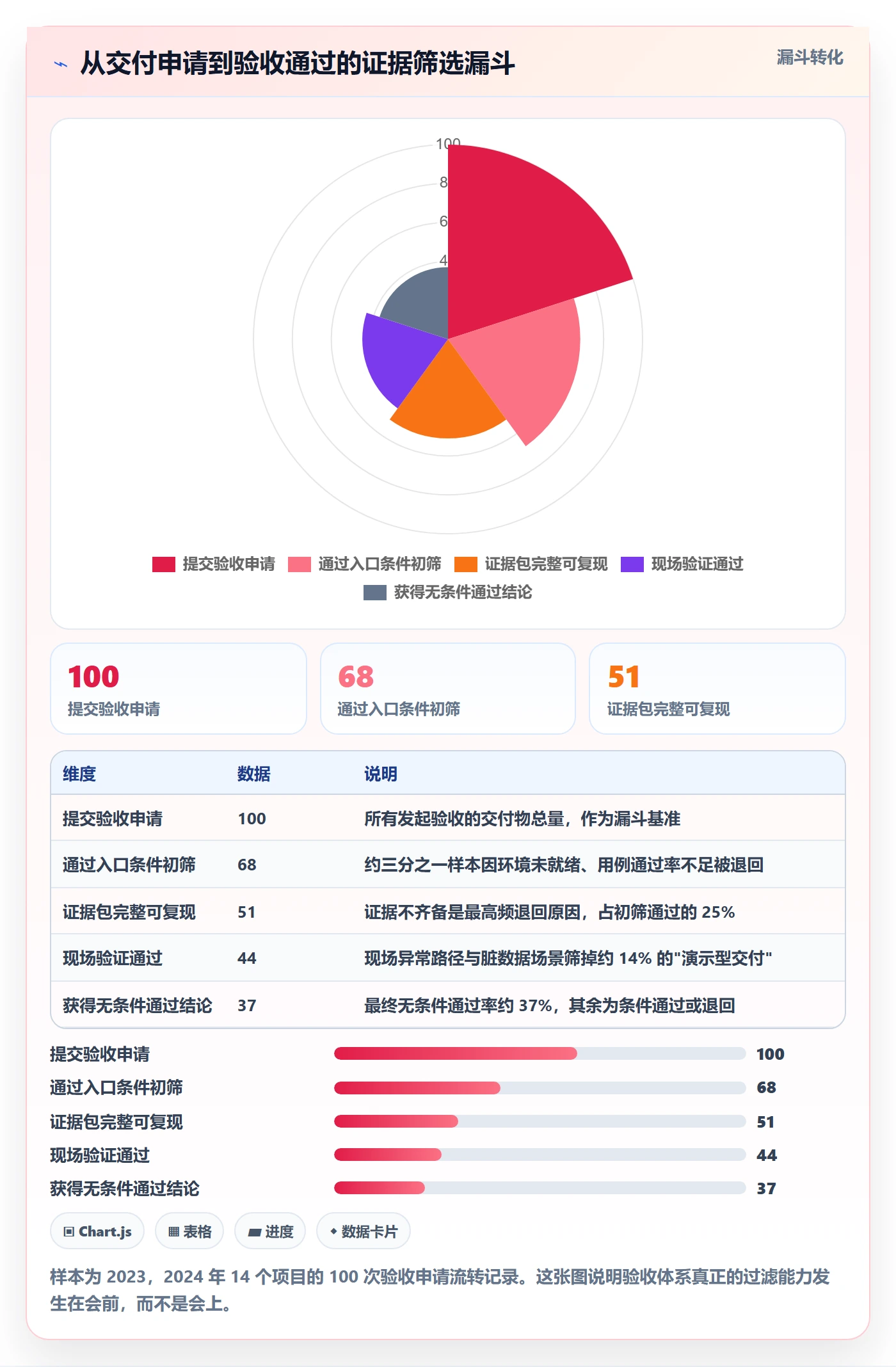 节点验收管理指南:产品经理如何做好里程碑,风险控制全流程