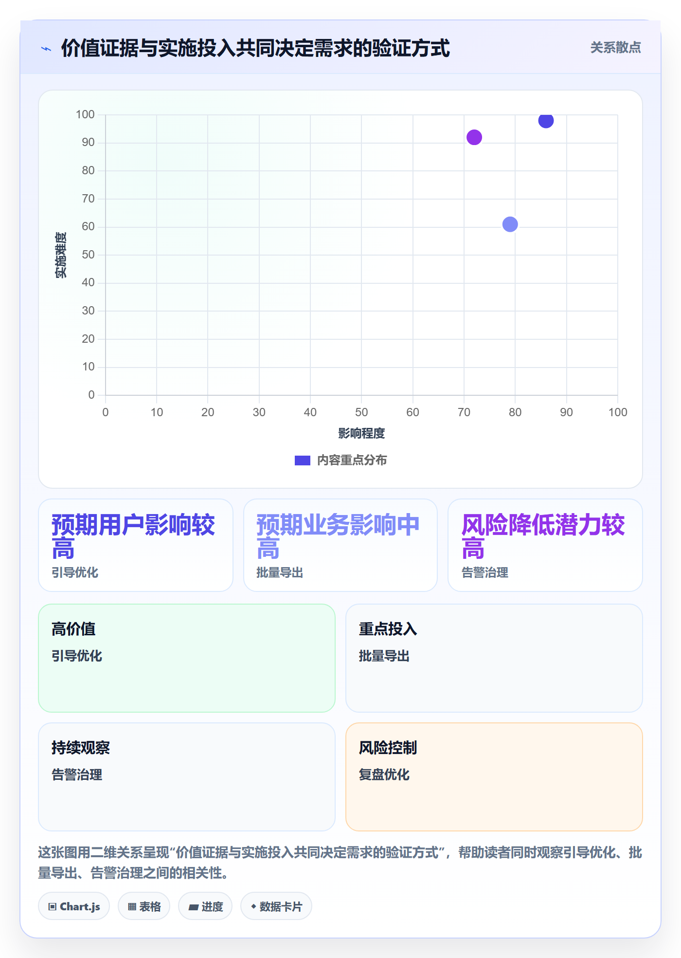 需求优先级管理方法大全:研发团队需求管理落地方案落地清单