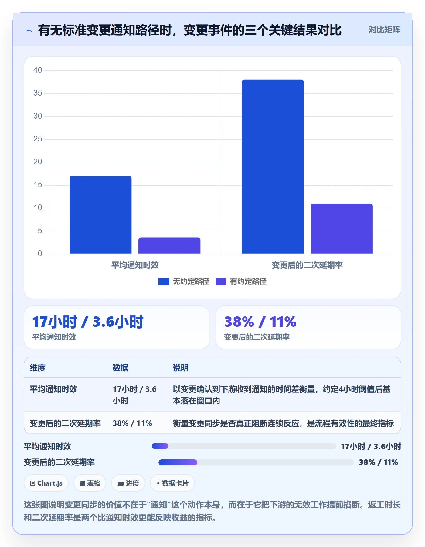 FF管理指南：研发团队如何做好任务依赖，实操方法全流程