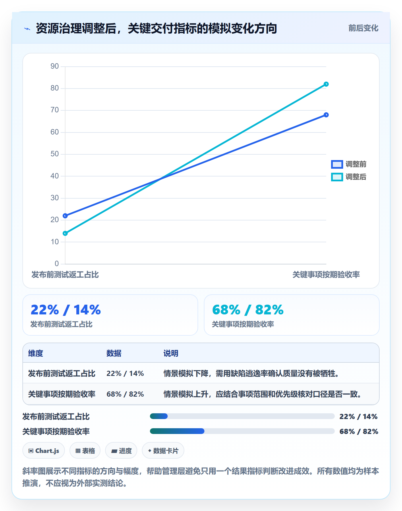 超负荷管理指南：管理层如何做好资源负载，风险控制全流程