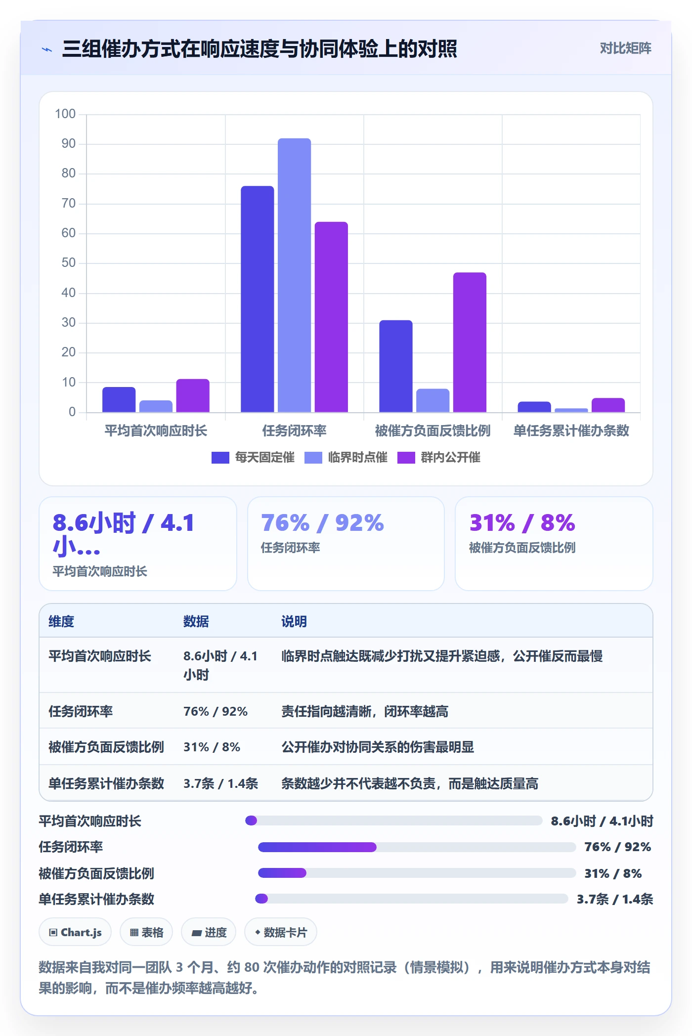 催办流程与规范:产品经理任务提醒协同管理关键指标