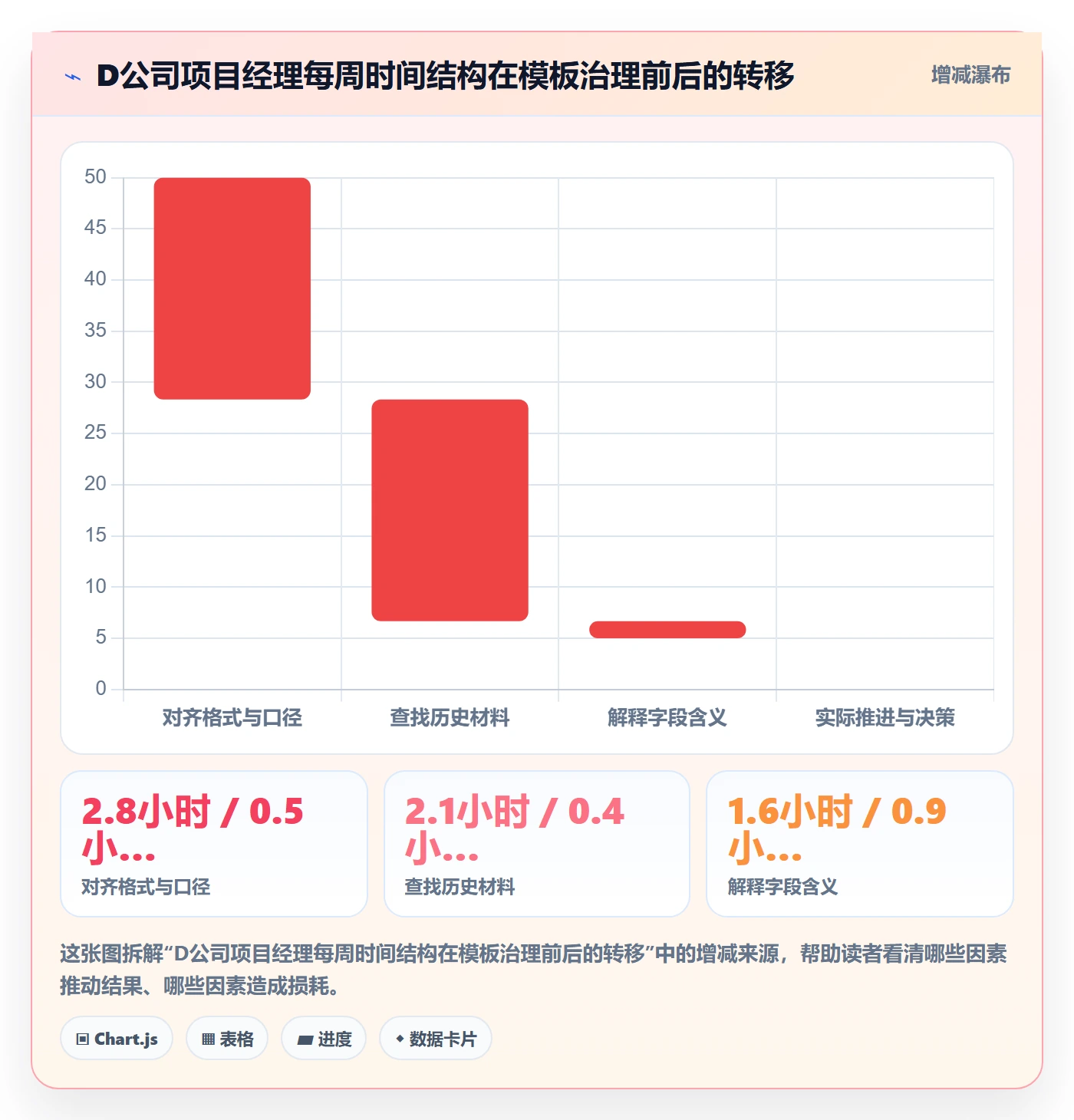 模板复用落地方案:项目经理开展项目模板的落地方案案例解析