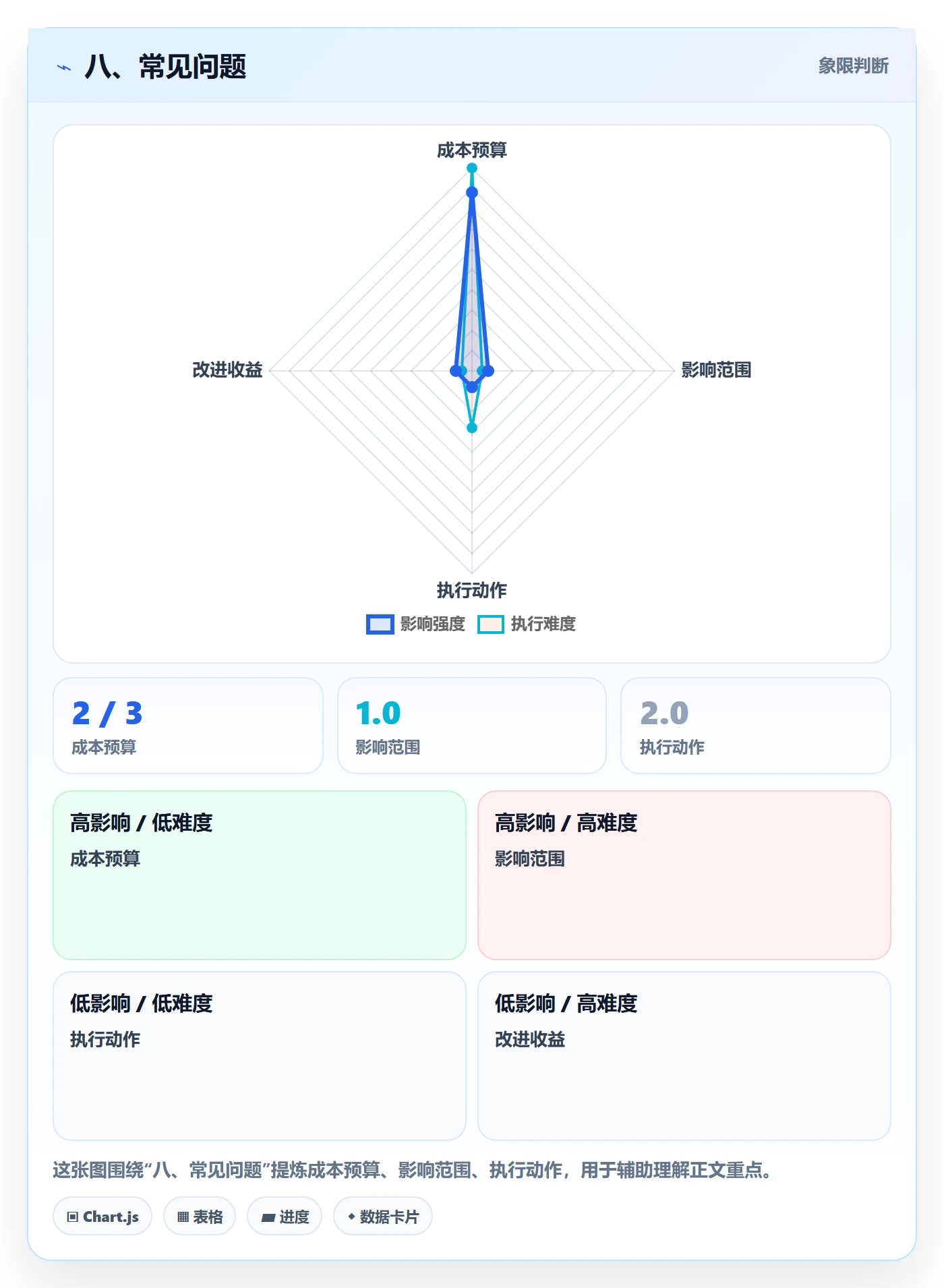 八、常见问题
