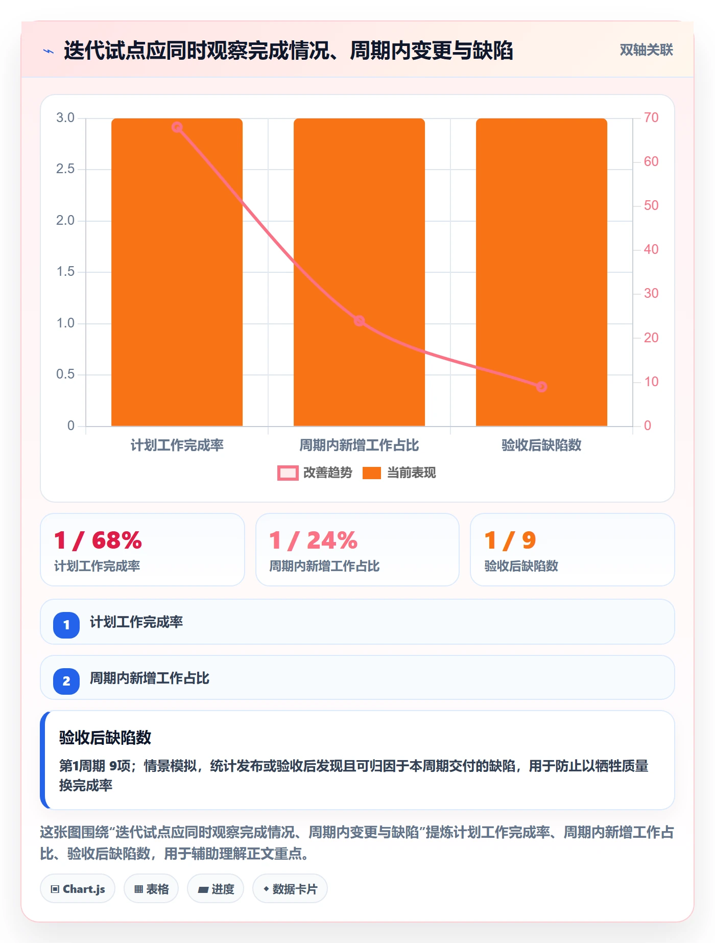 迭代怎么做？实施团队落地方案：迭代管理从0到1