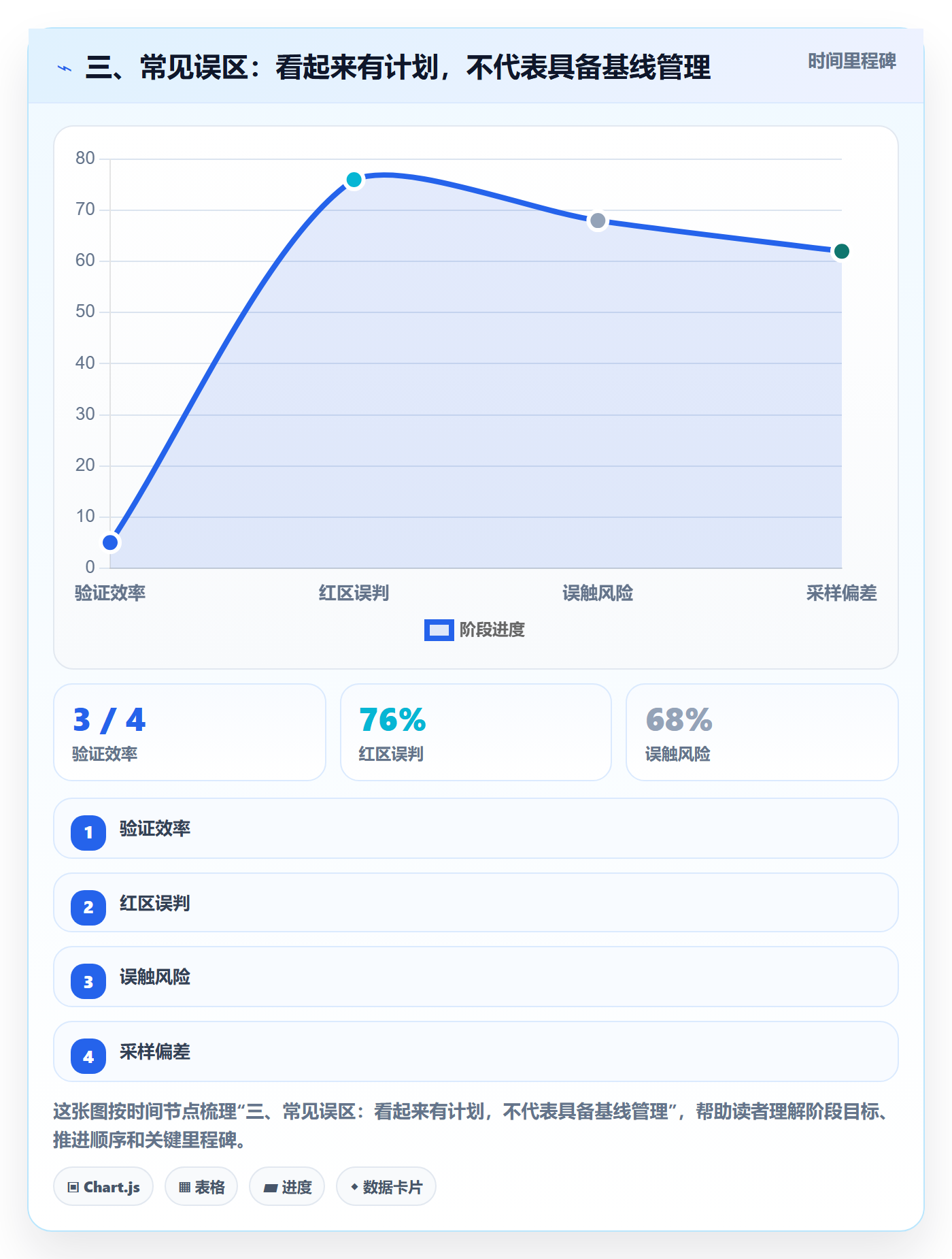 三、常见误区:看起来有计划,不代表具备基线管理