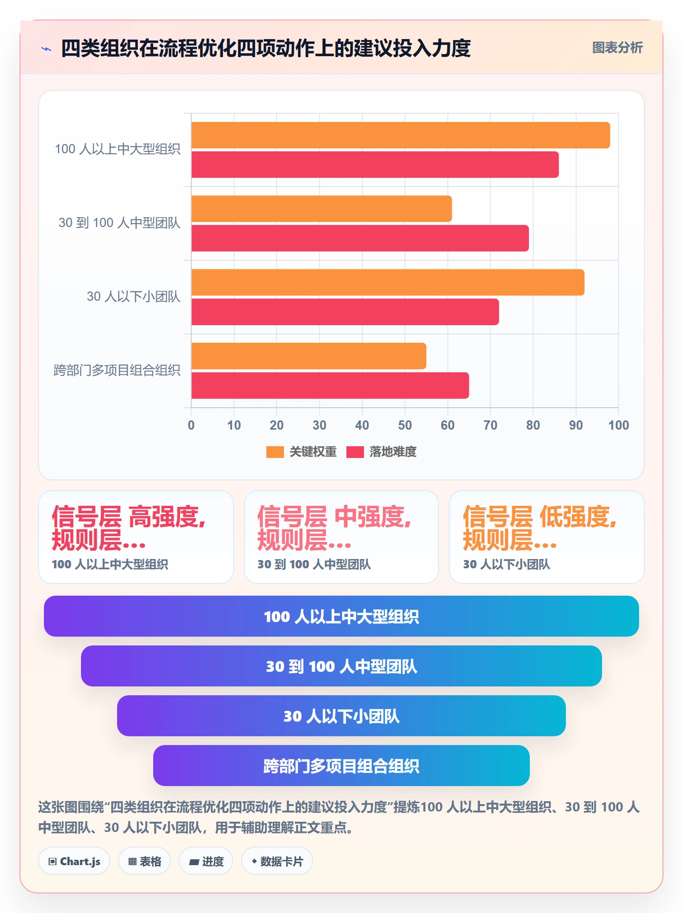 进度管理项目进度教程：管理层流程优化，避坑指南