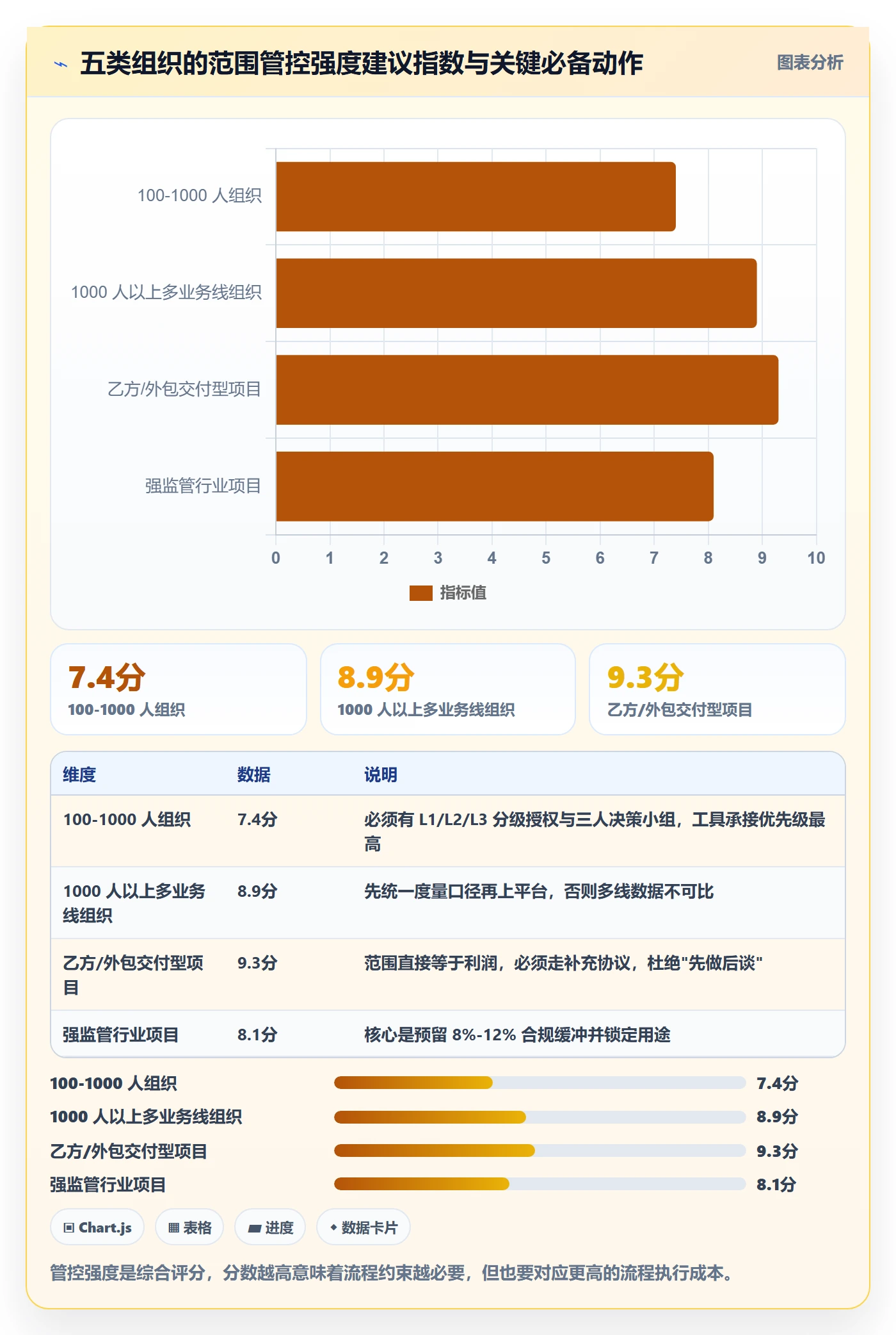 项目范围如何做好范围定义?管理层流程优化与操作步骤