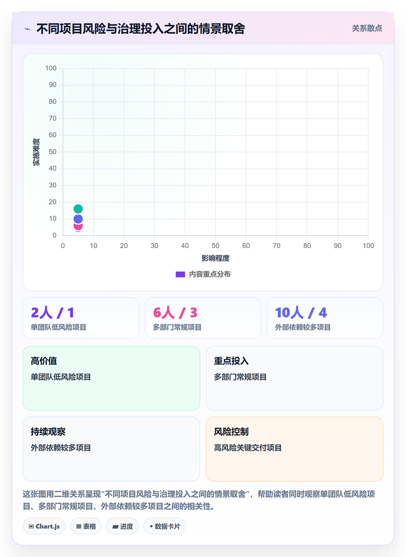 依赖关系管理指南:管理层如何做好甘特图,制度设计全流程