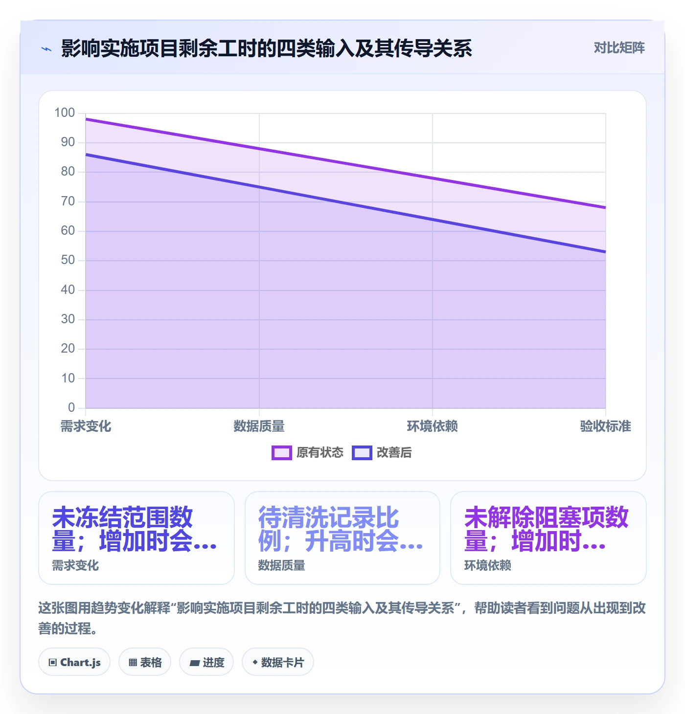 剩余工时怎么做？实施团队实操方法：工时管理从0到1
