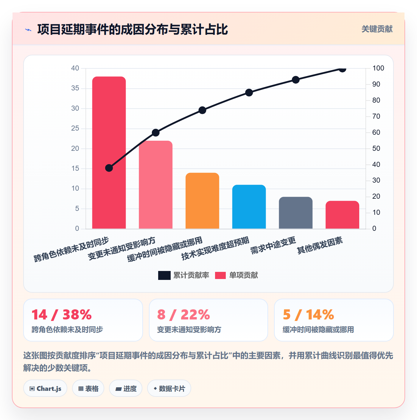 关键路径管理方法大全:项目负责人任务依赖协同管理落地清单