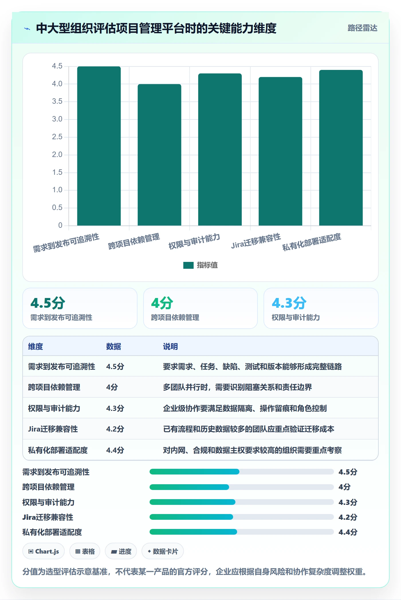 迭代管理迭代计划全流程：产品经理落地方案与一文讲清