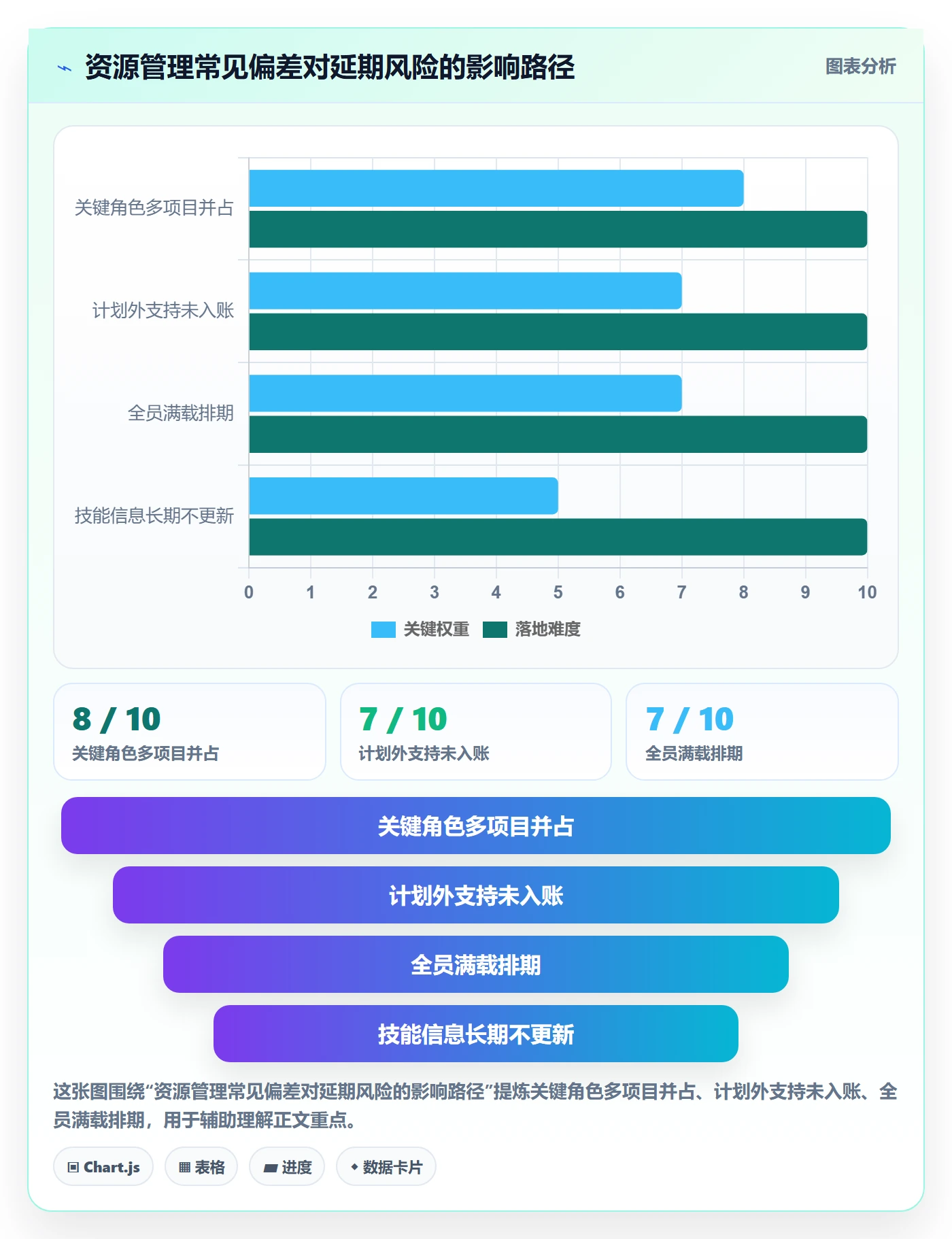 人员落地方案:研发团队开展资源管理的最佳实践案例解析