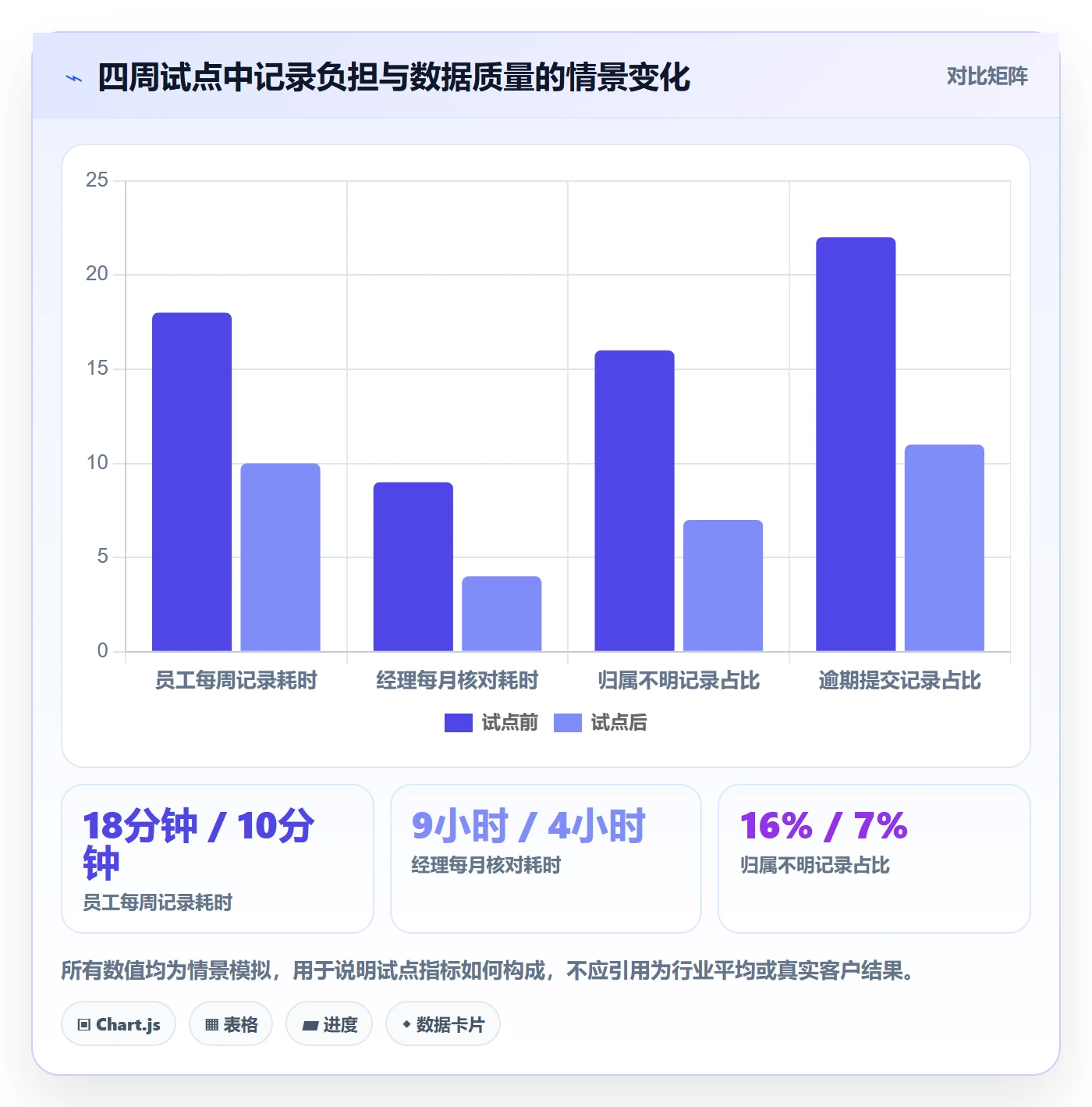 Timesheet怎么做?企业管理者入门指南:工时表从0到1