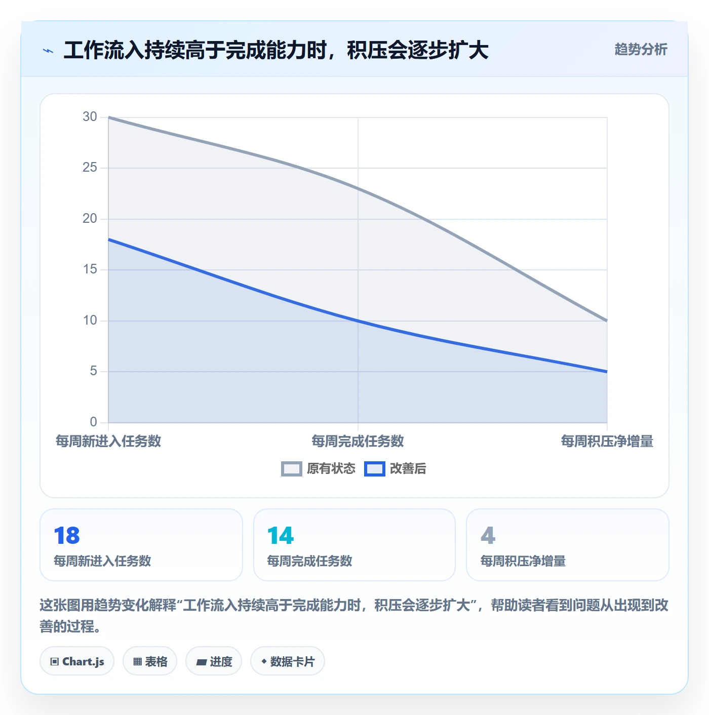 超负荷实操方法：跨部门团队提升资源负载效率的协同管理方法与模板
