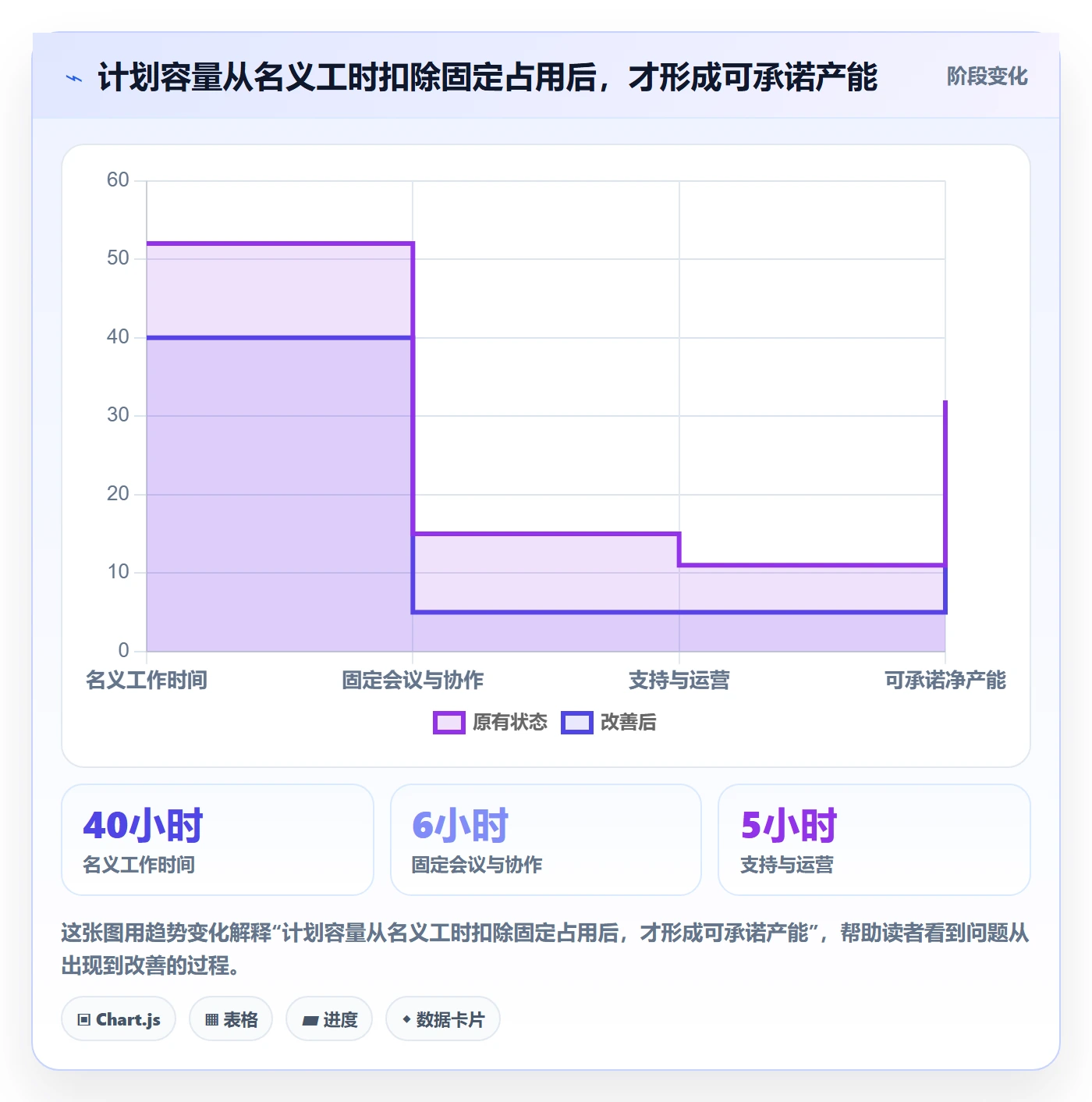 负荷落地方案：产品经理开展资源负载的数据分析案例解析