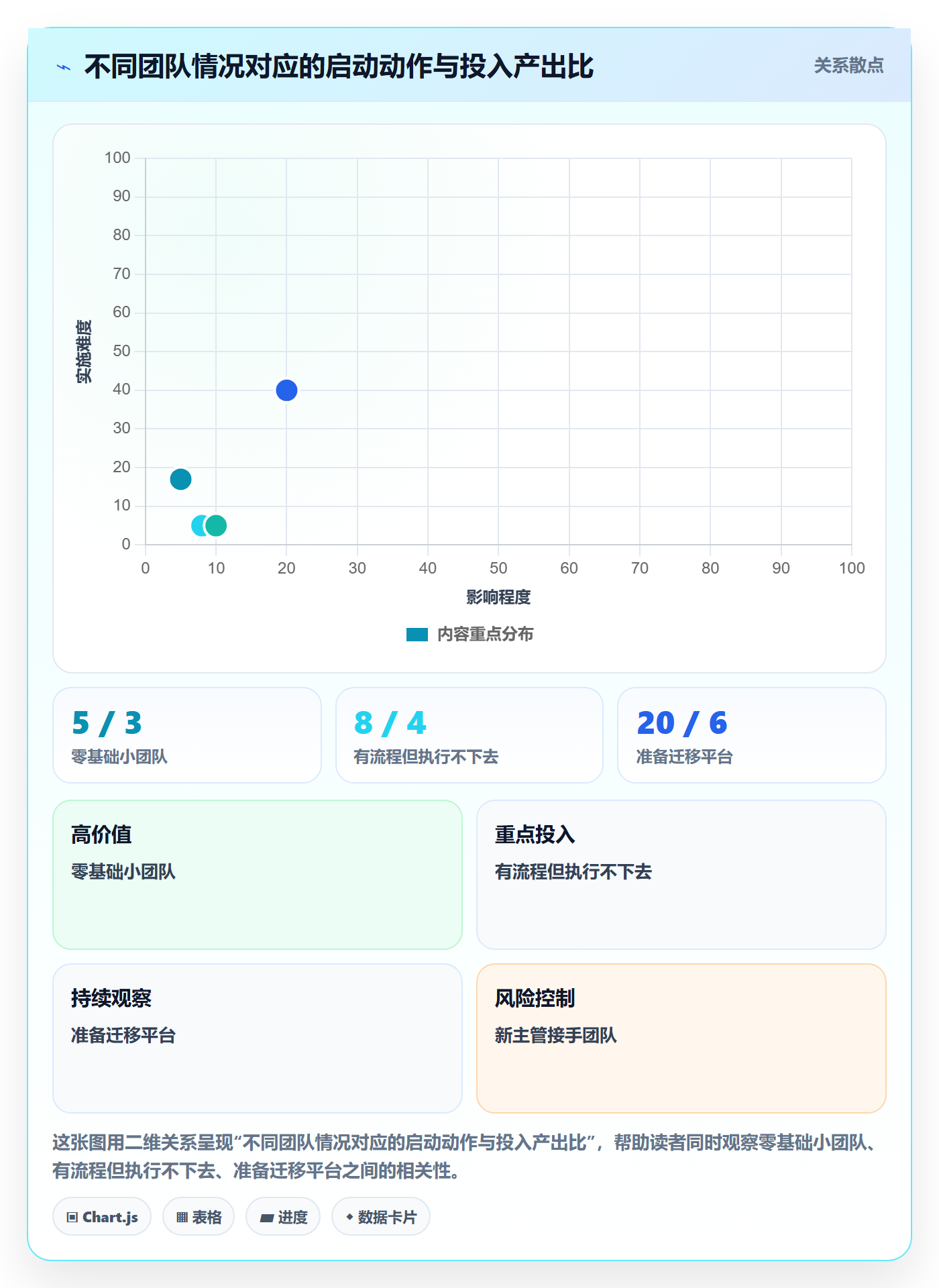 开始怎么做?实施团队流程优化:任务执行从0到1