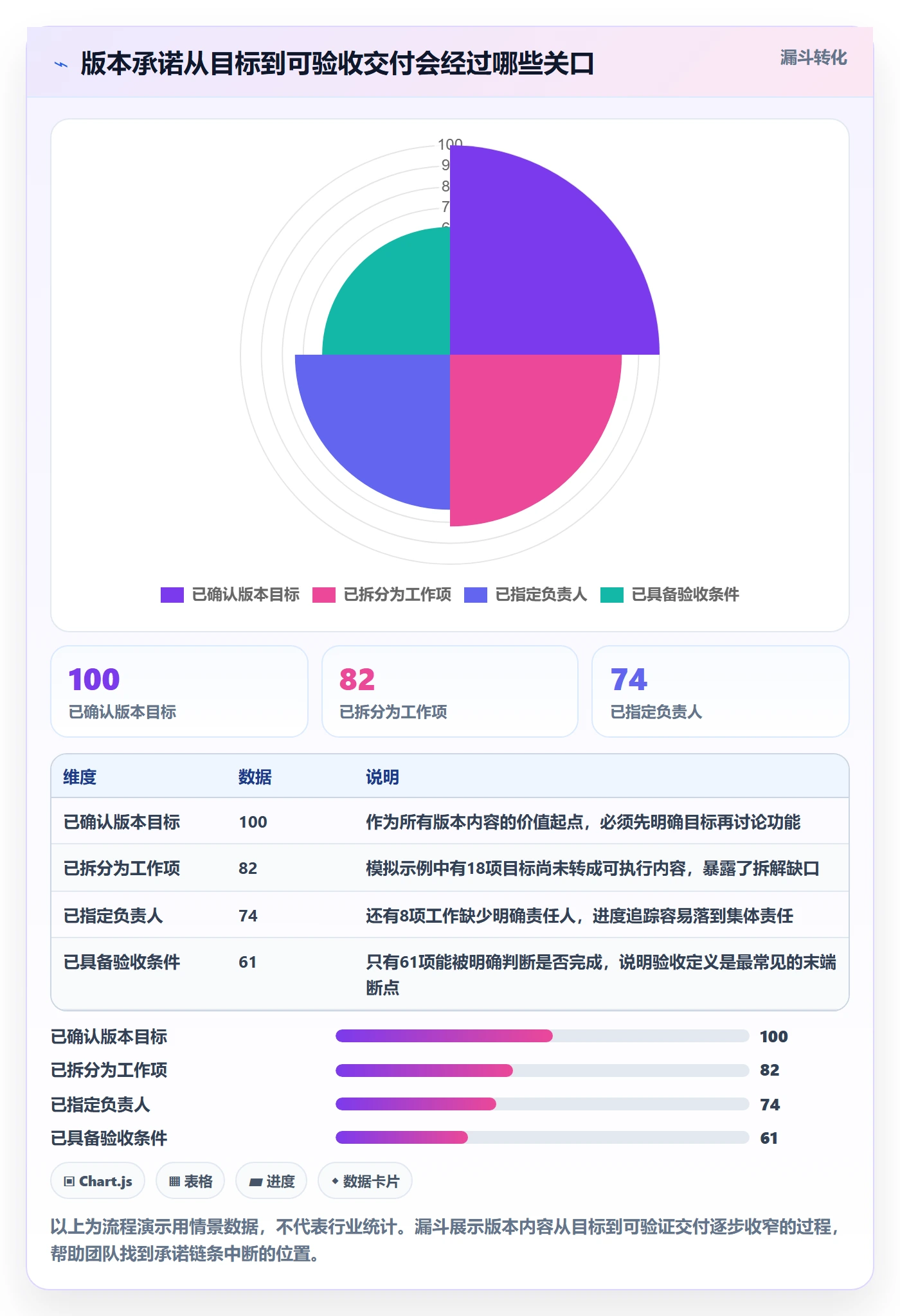 版本内容最佳实践：项目成员版本管理最佳实践，常见问题