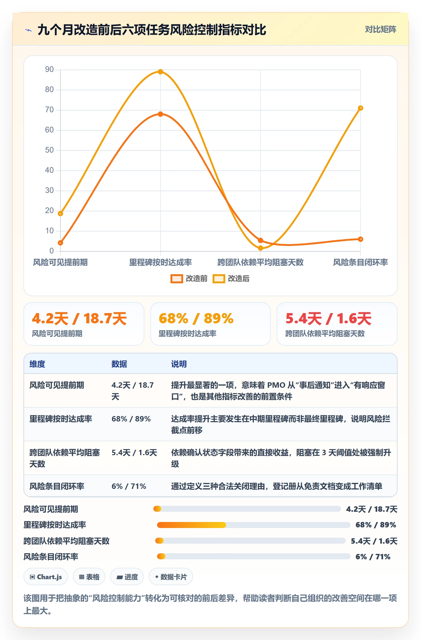 任务最佳实践:PMO任务管理风险控制,常见问题