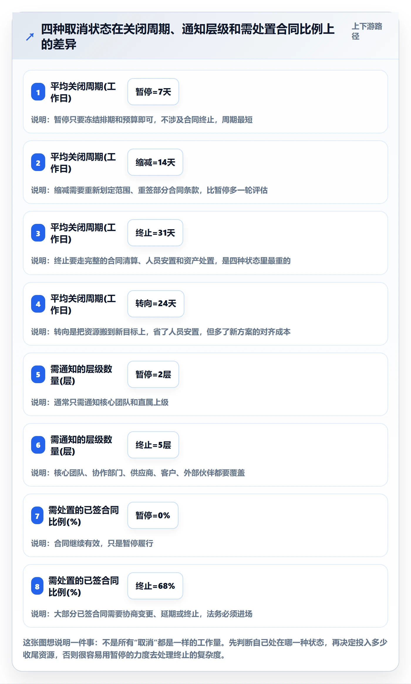 取消落地方案：跨部门团队开展任务执行的入门指南案例解析