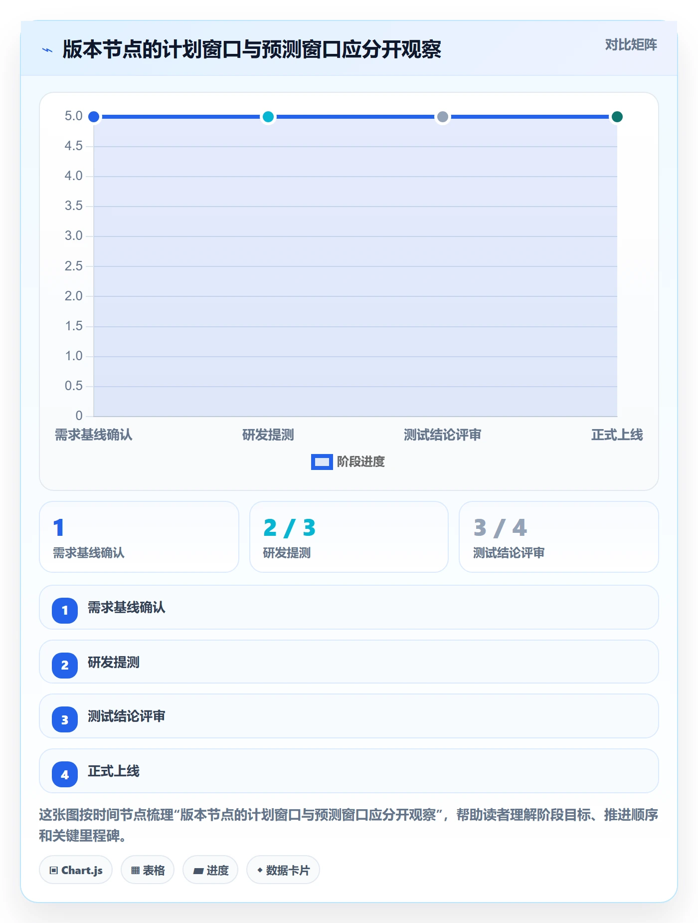 任务日历怎么做?PMO流程优化:日历视图从0到1