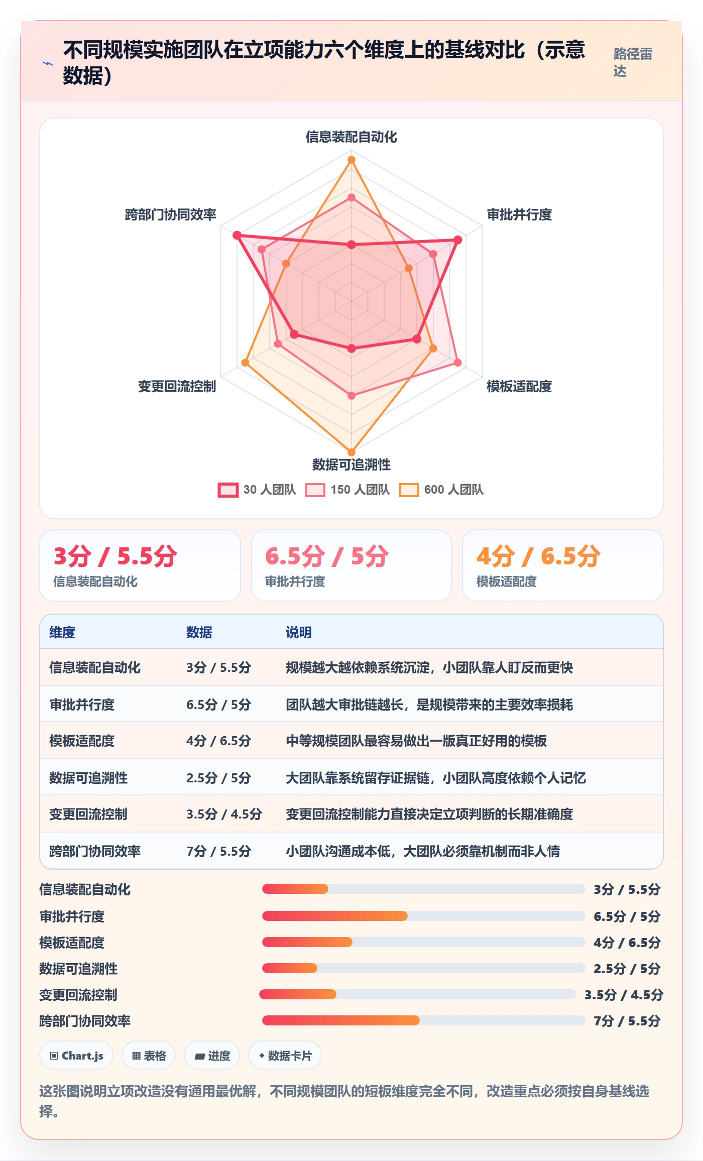 周期落地方案:实施团队开展项目立项的效率提升案例解析