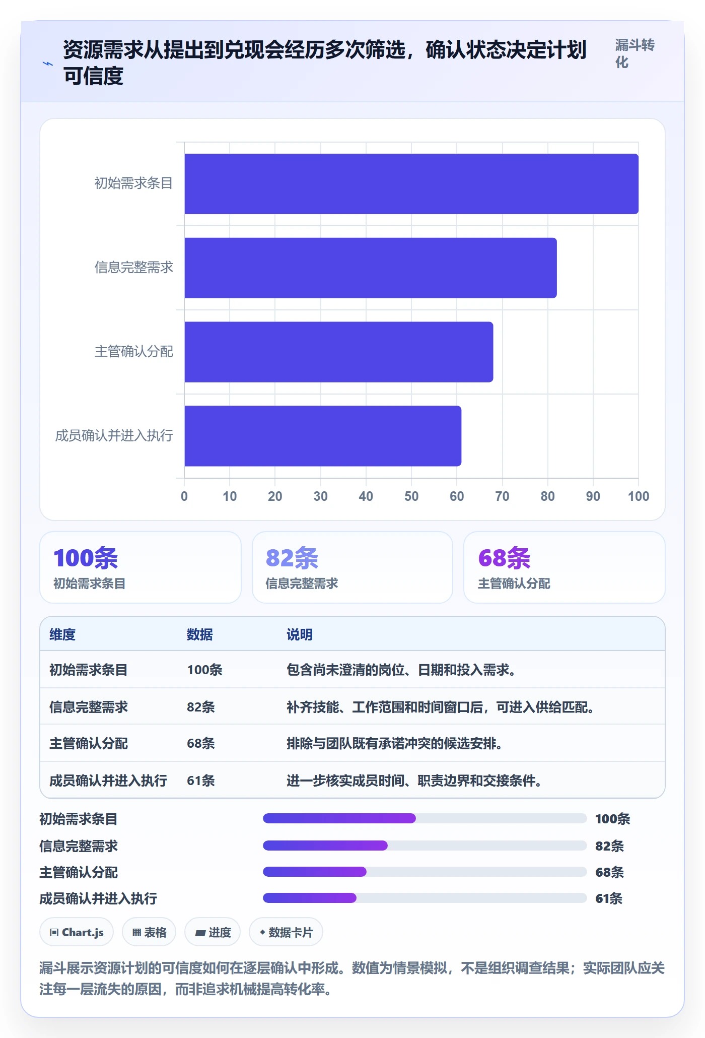 人力资源计划资源负载全流程：项目成员落地方案与一文讲清