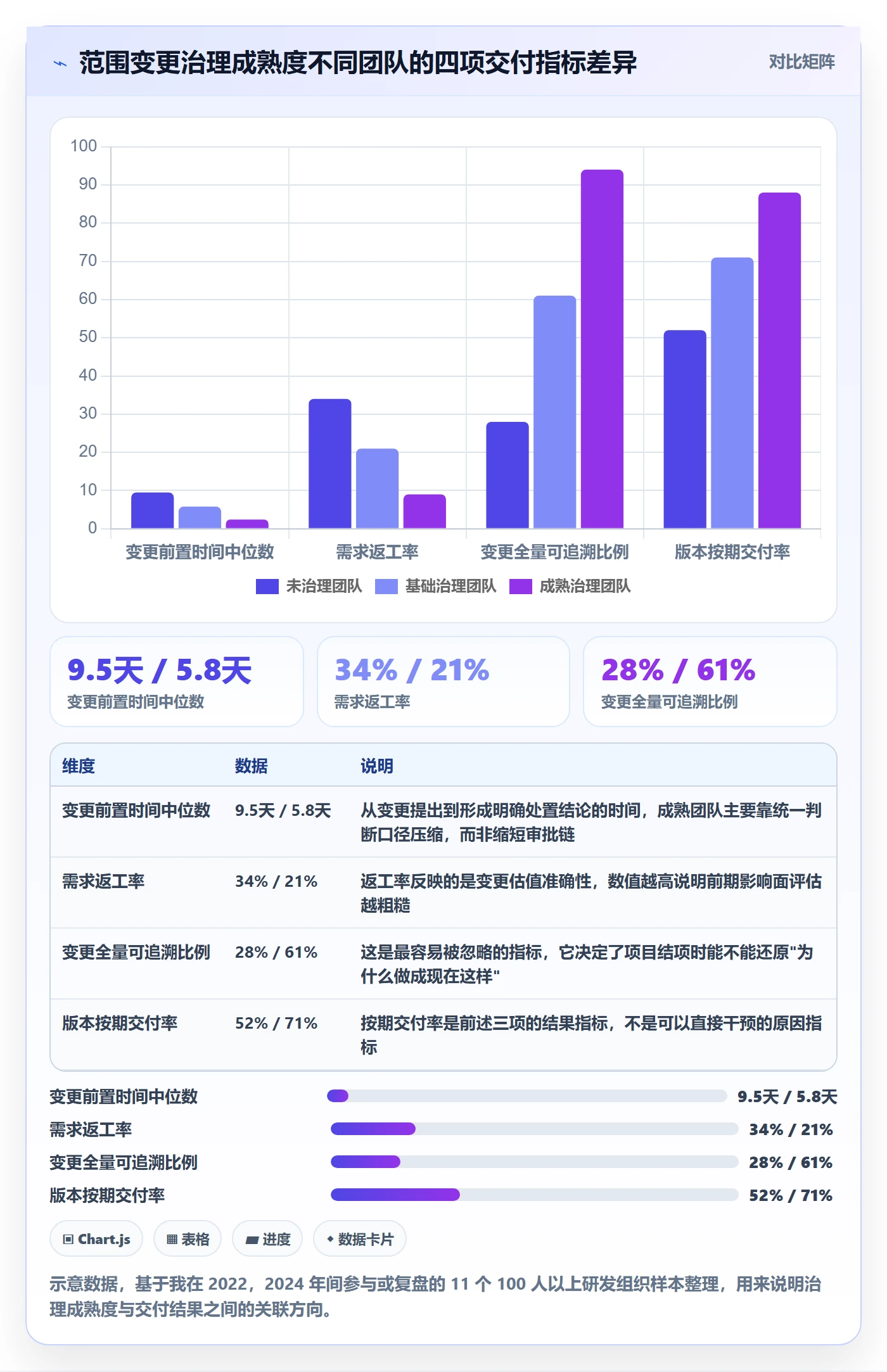 范围变更实操方法：管理层提升项目范围效率的入门指南方法与模板