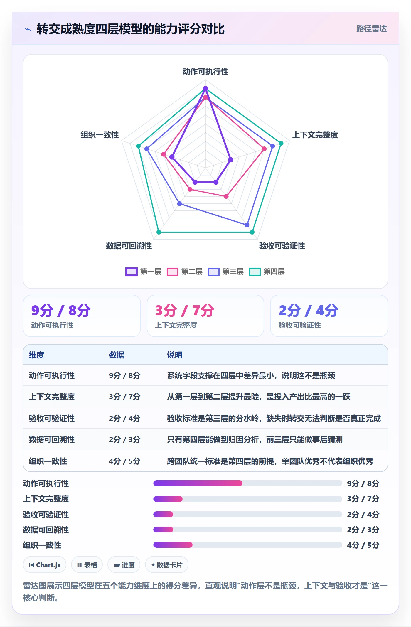 任务分派如何做好转交？PMO数据分析与操作步骤