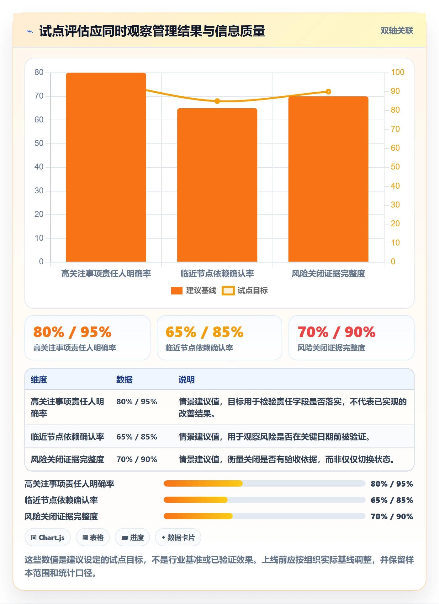 日视图管理指南:PMO如何做好日历视图,风险控制全流程