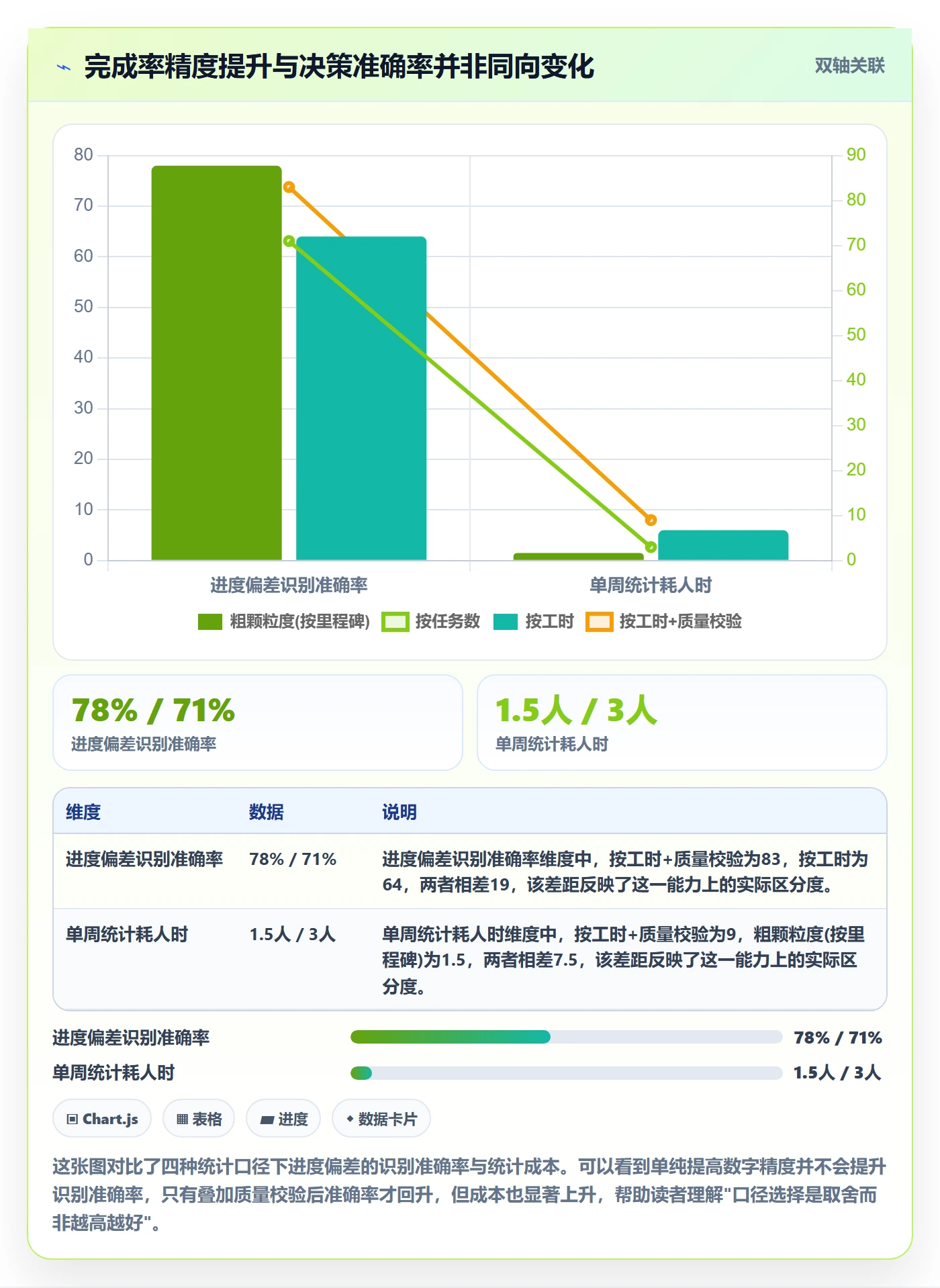 进度管理完成率全流程：项目经理风险控制与一文讲清