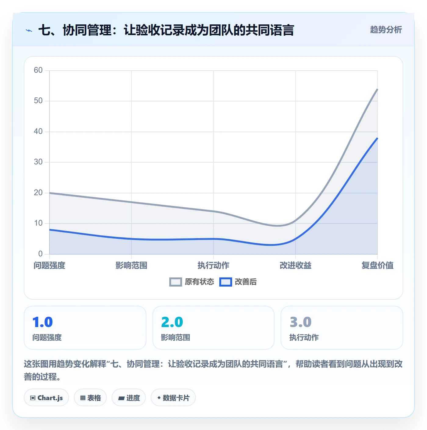 七、协同管理:让验收记录成为团队的共同语言