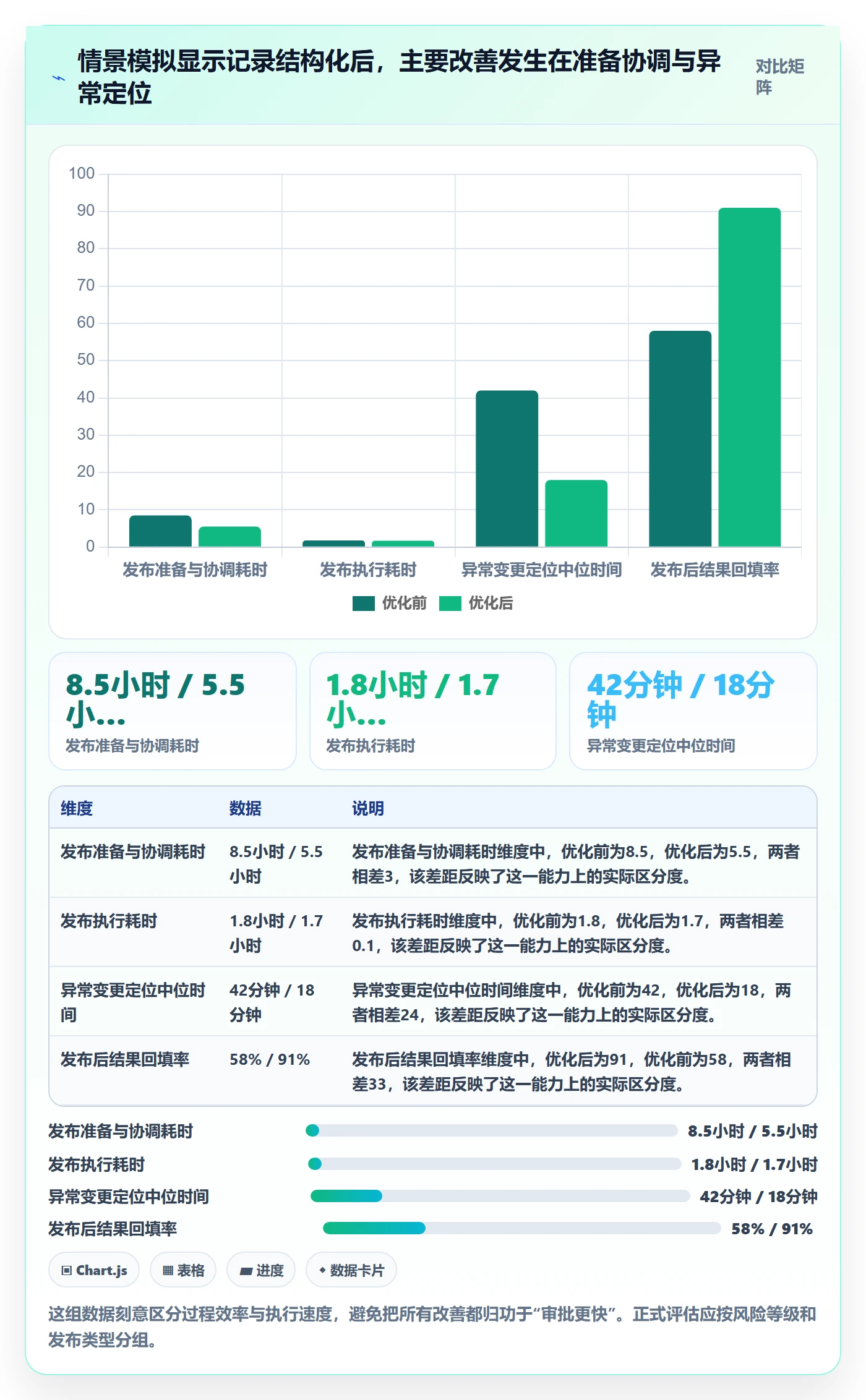 发布记录实操方法:管理层提升发布管理效率的效率提升方法与模板