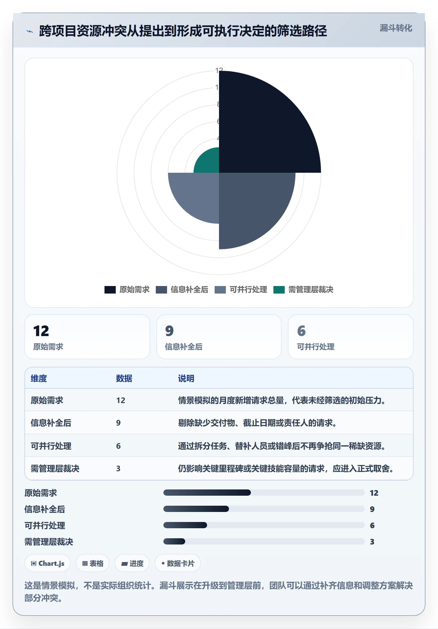 资源管理技能全流程:实施团队协同管理与一文讲清