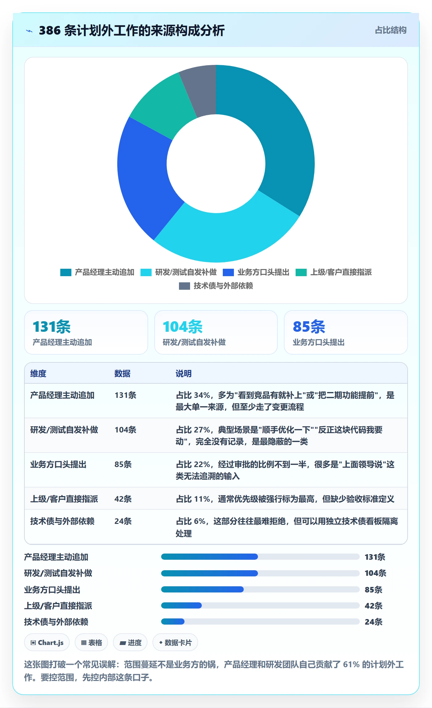 项目范围交付范围教程:研发团队风险控制,避坑指南