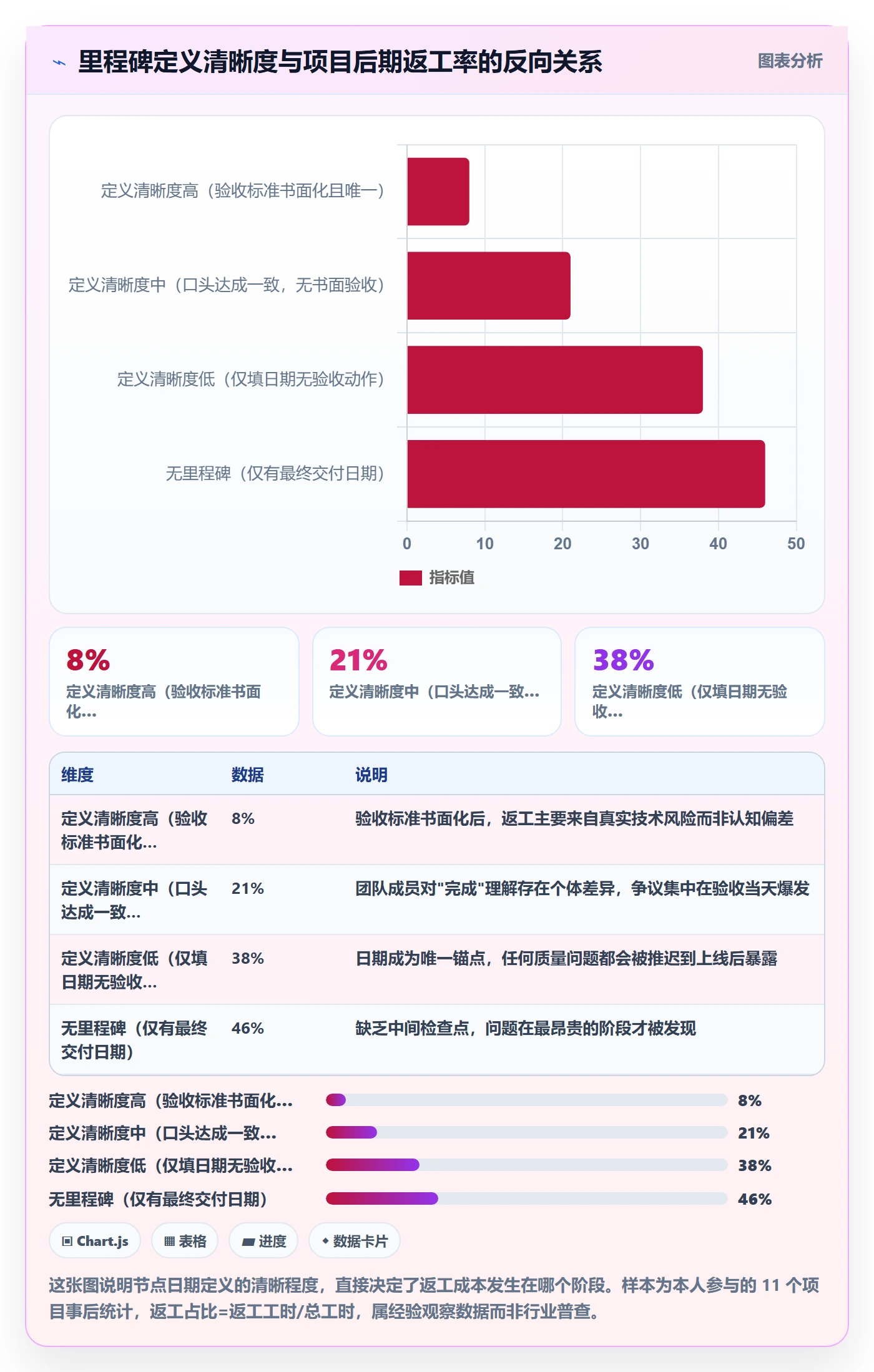 节点日期怎么做？产品经理效率提升：里程碑从0到1