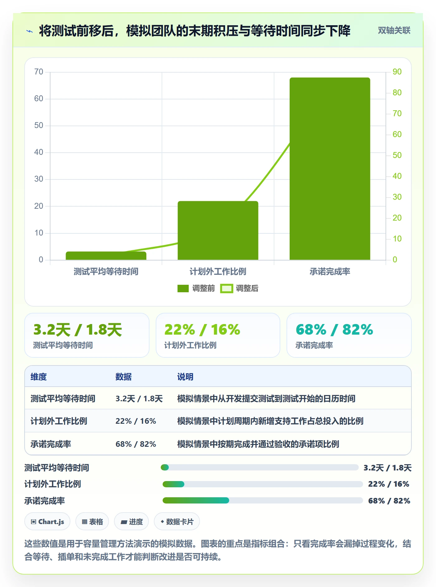 Capacity最佳实践:研发团队资源负载协同管理,常见问题