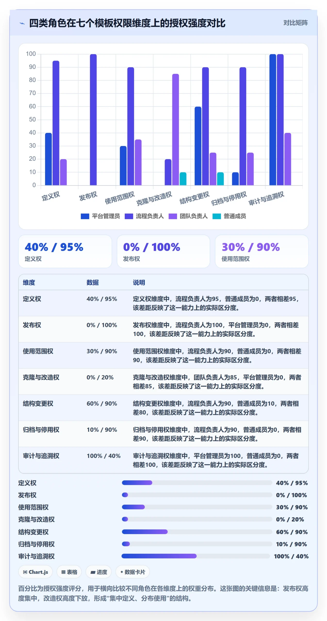 项目模板模板权限全流程:企业管理者流程优化与一文讲清
