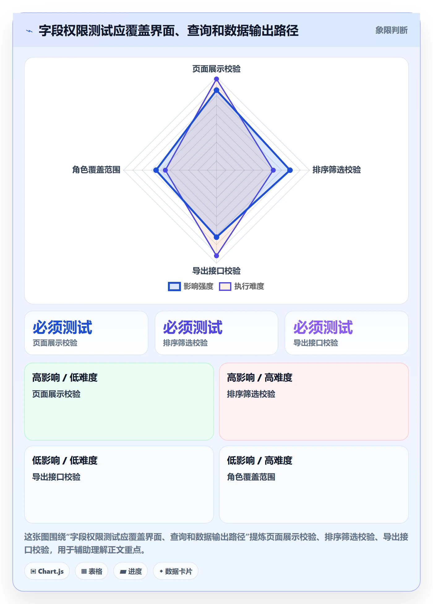 自定义列管理指南:研发团队如何做好列表视图,风险控制全流程